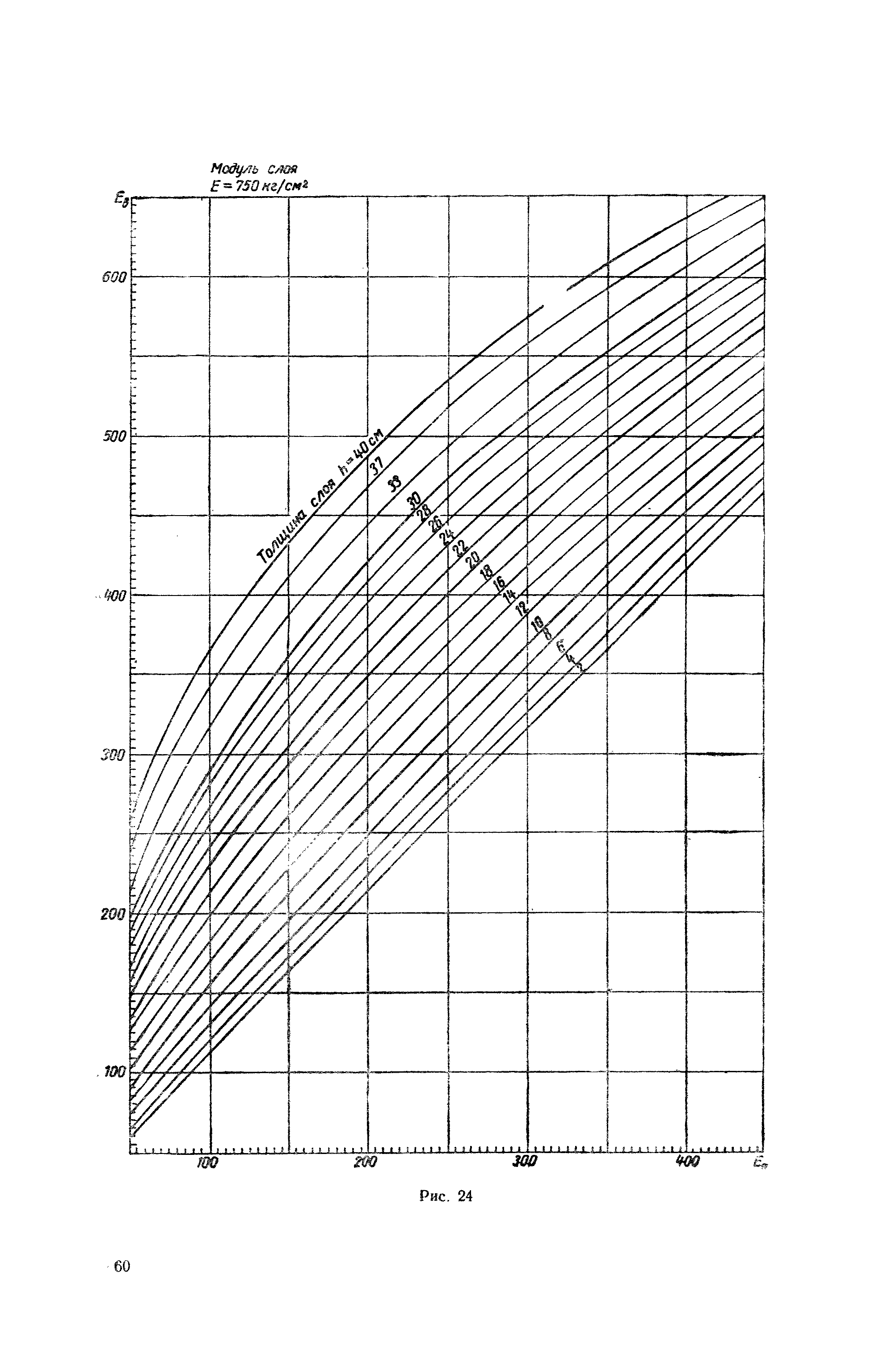 ВИ 103-57/Главдорстрой СССР