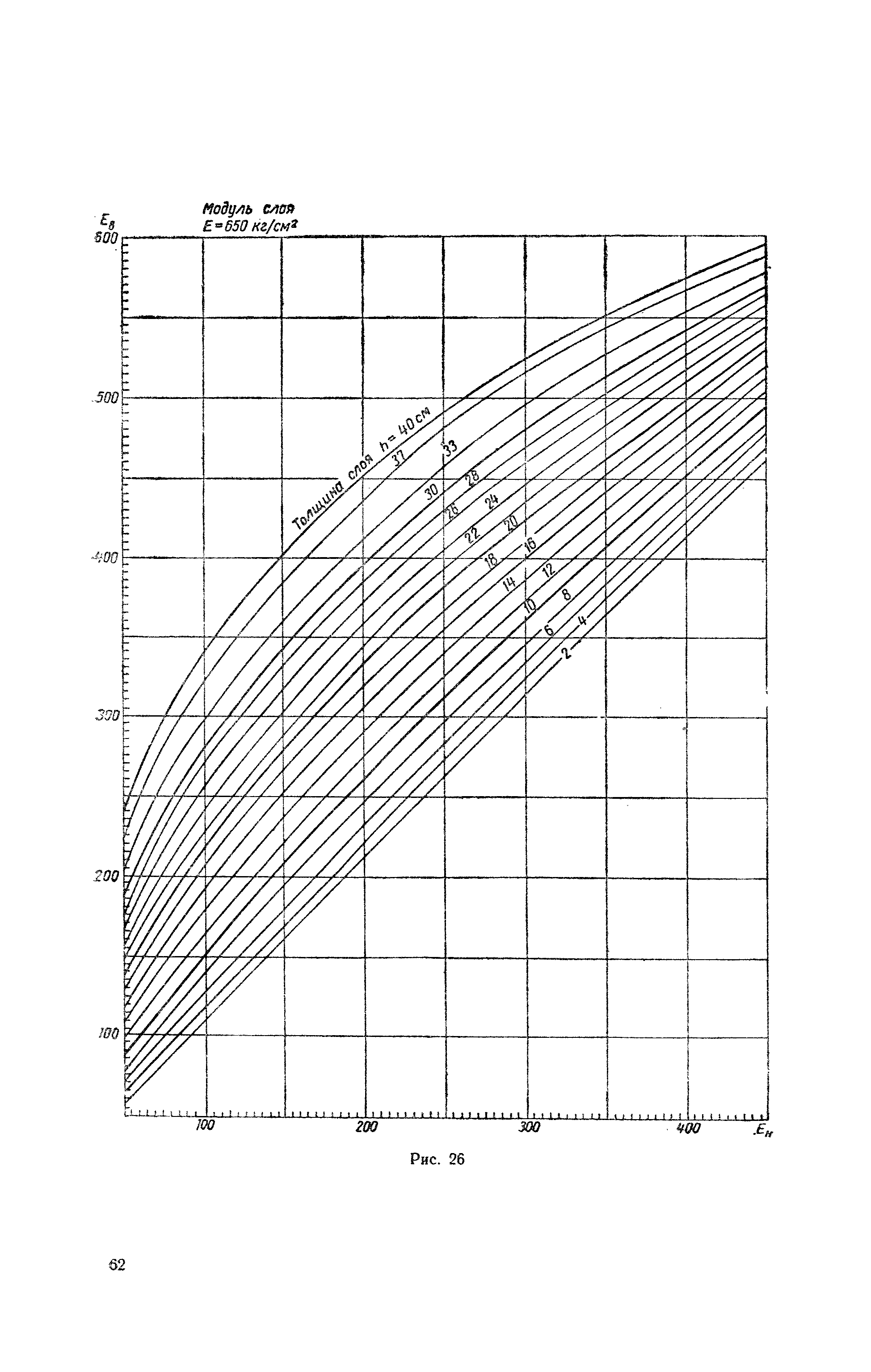 ВИ 103-57/Главдорстрой СССР