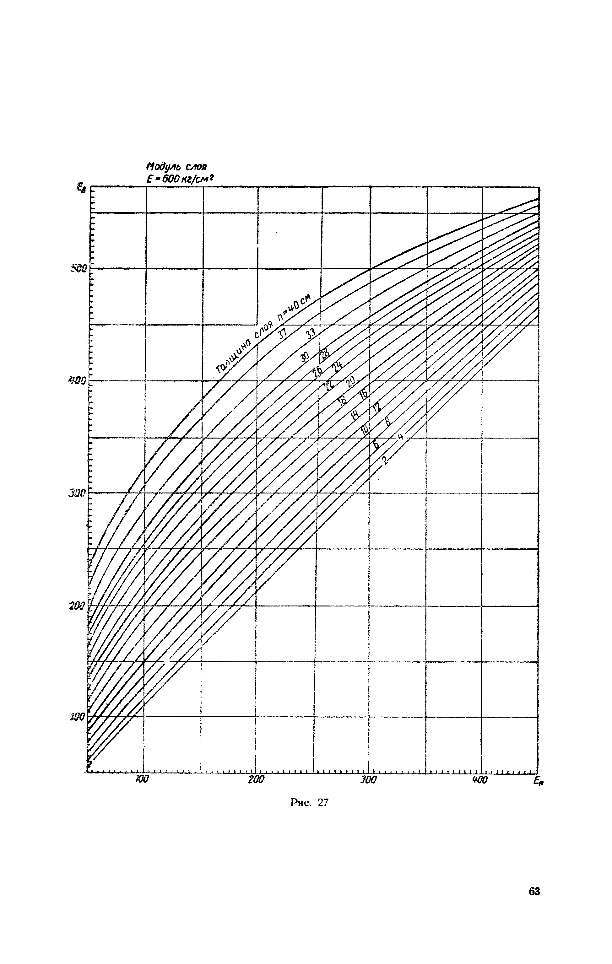 ВИ 103-57/Главдорстрой СССР