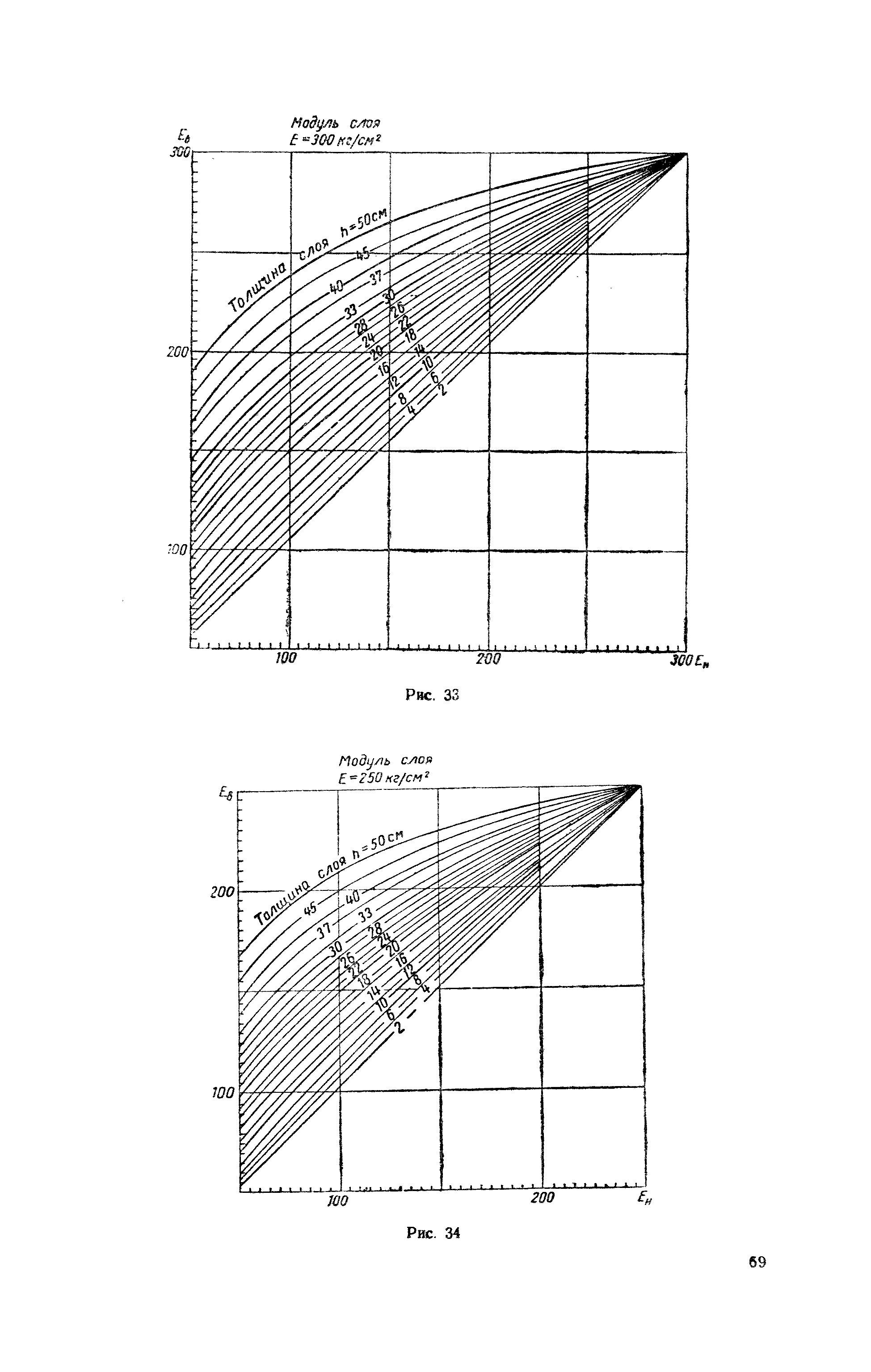 ВИ 103-57/Главдорстрой СССР