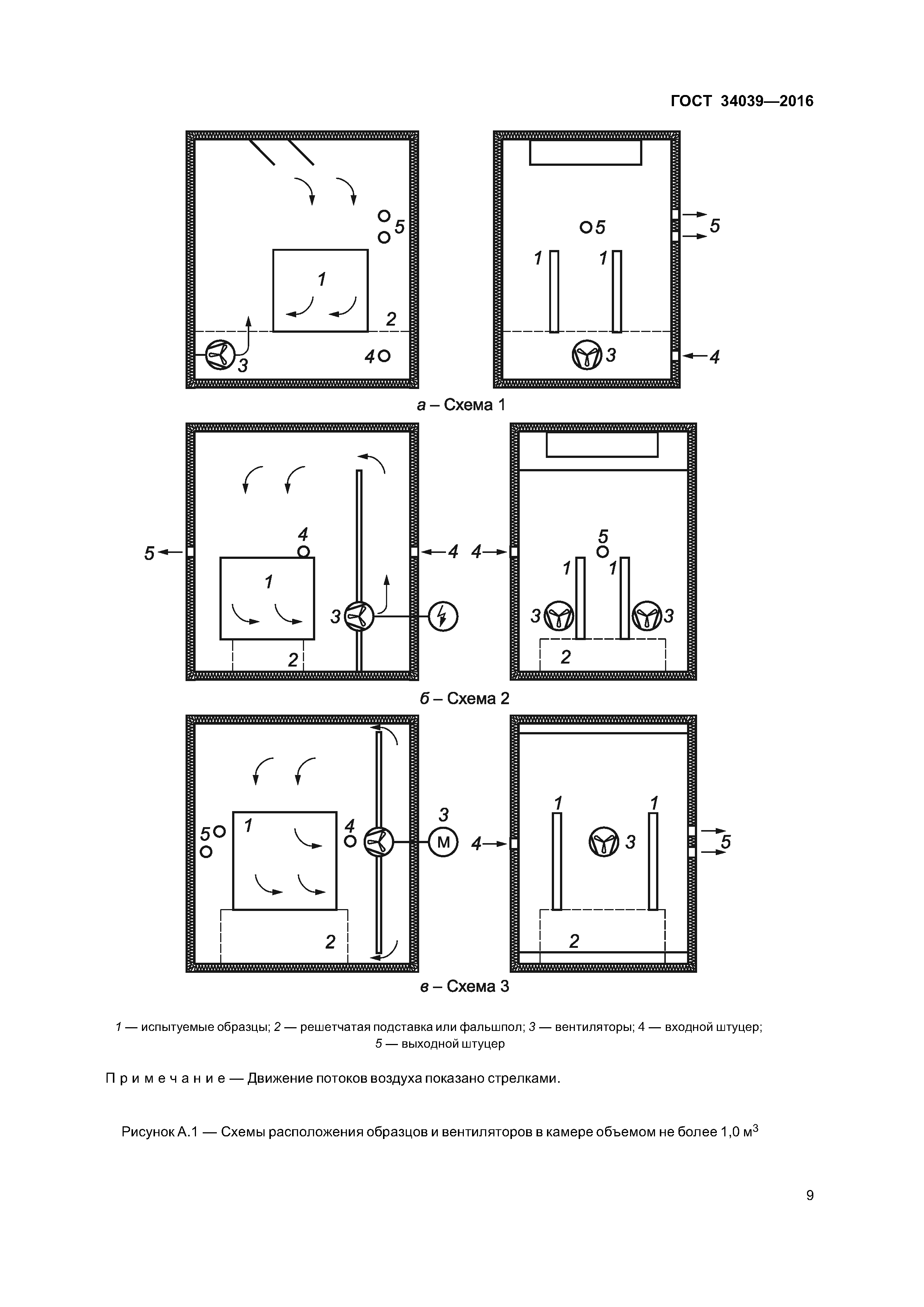 ГОСТ 34039-2016