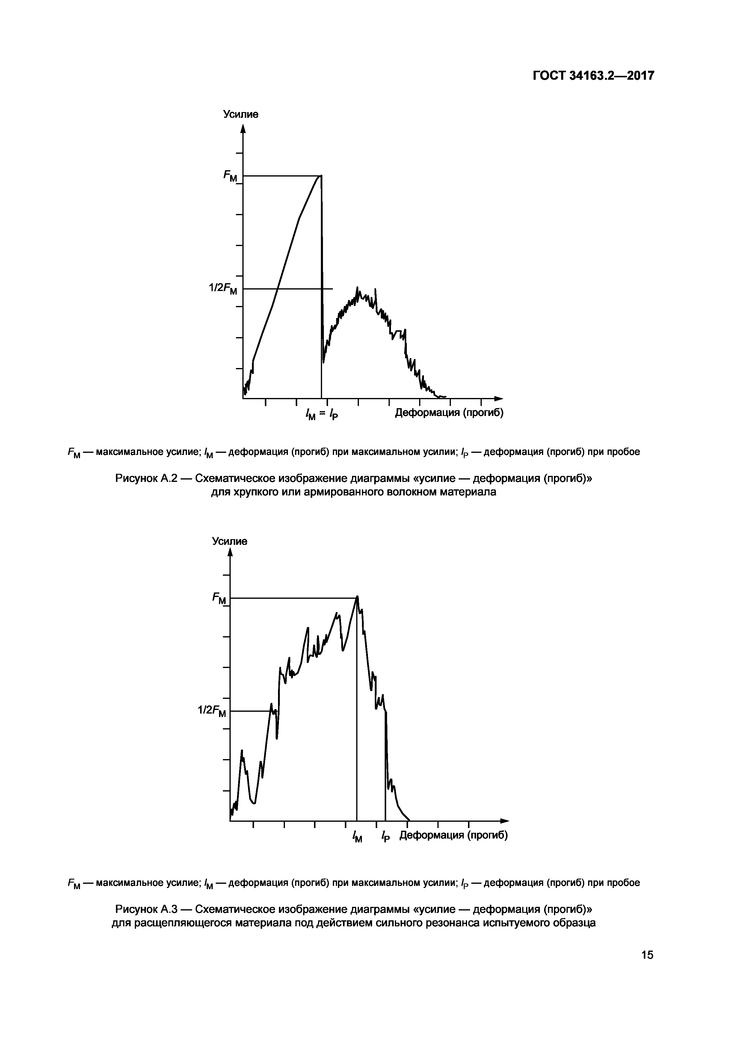 ГОСТ 34163.2-2017