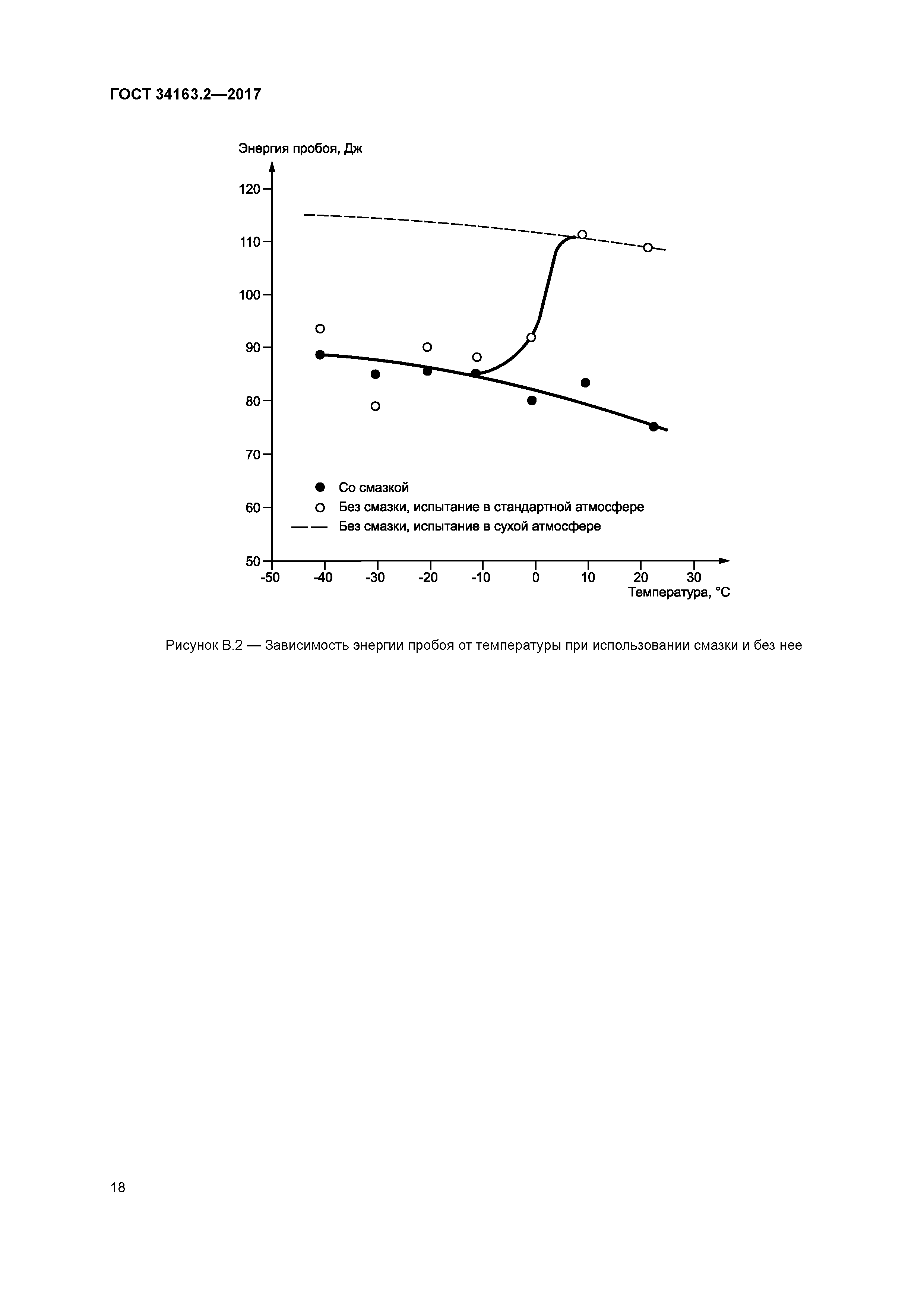 ГОСТ 34163.2-2017