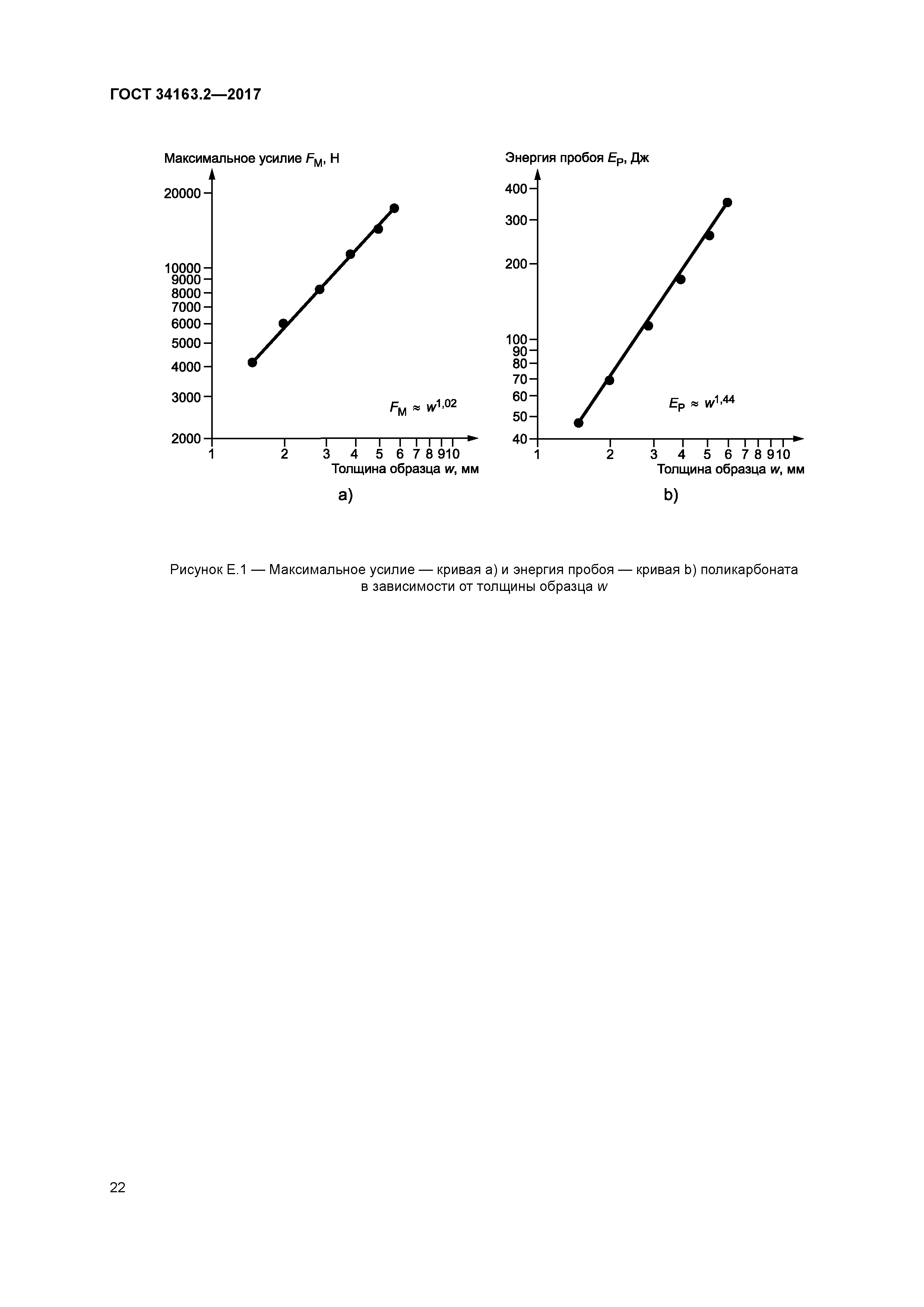 ГОСТ 34163.2-2017