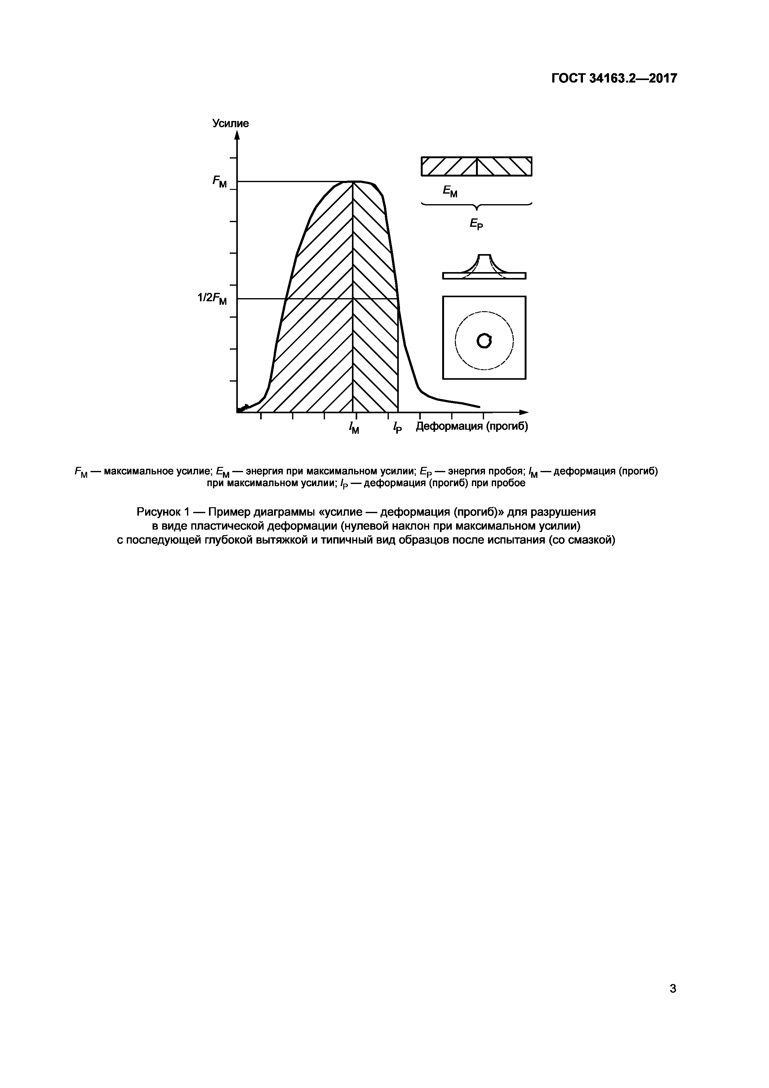 ГОСТ 34163.2-2017