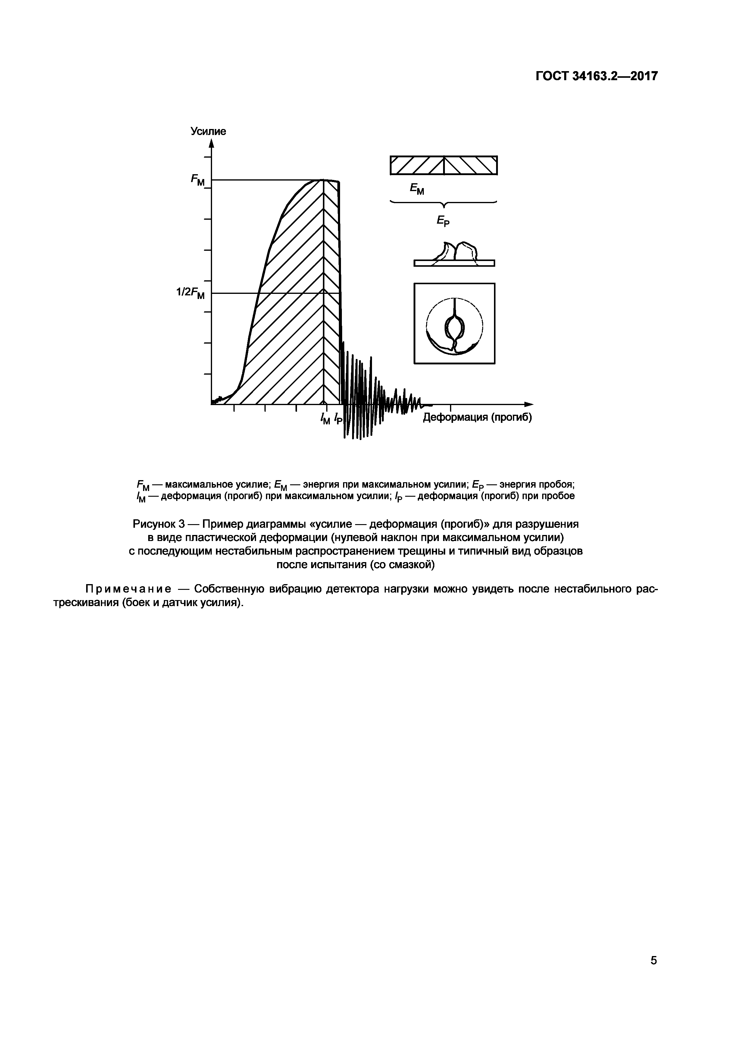 ГОСТ 34163.2-2017