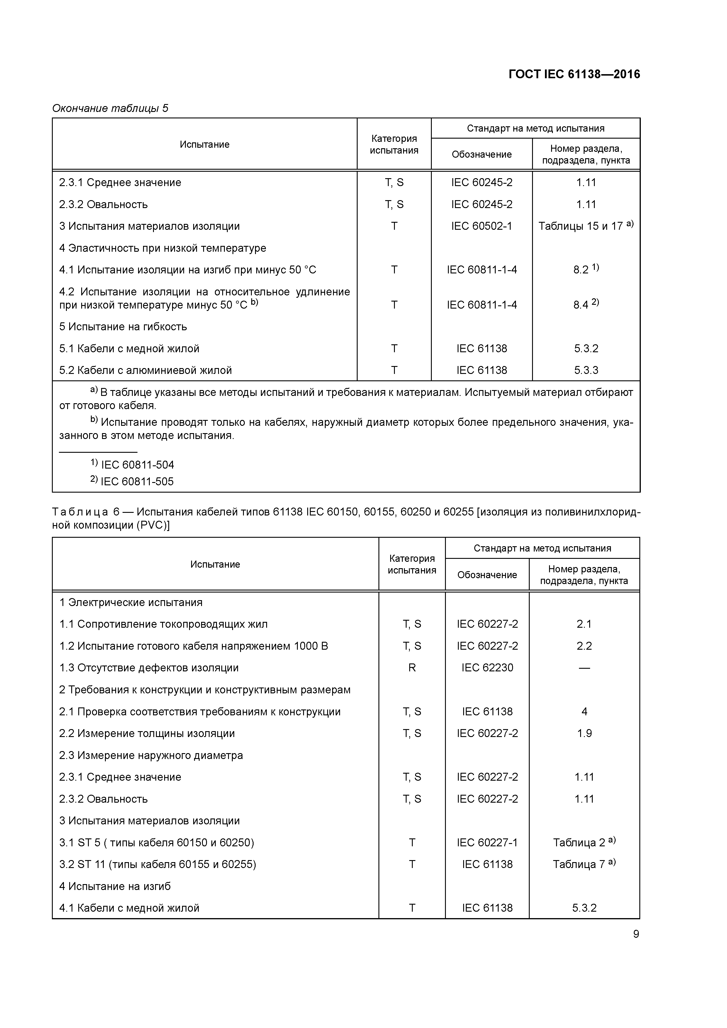 ГОСТ IEC 61138-2016