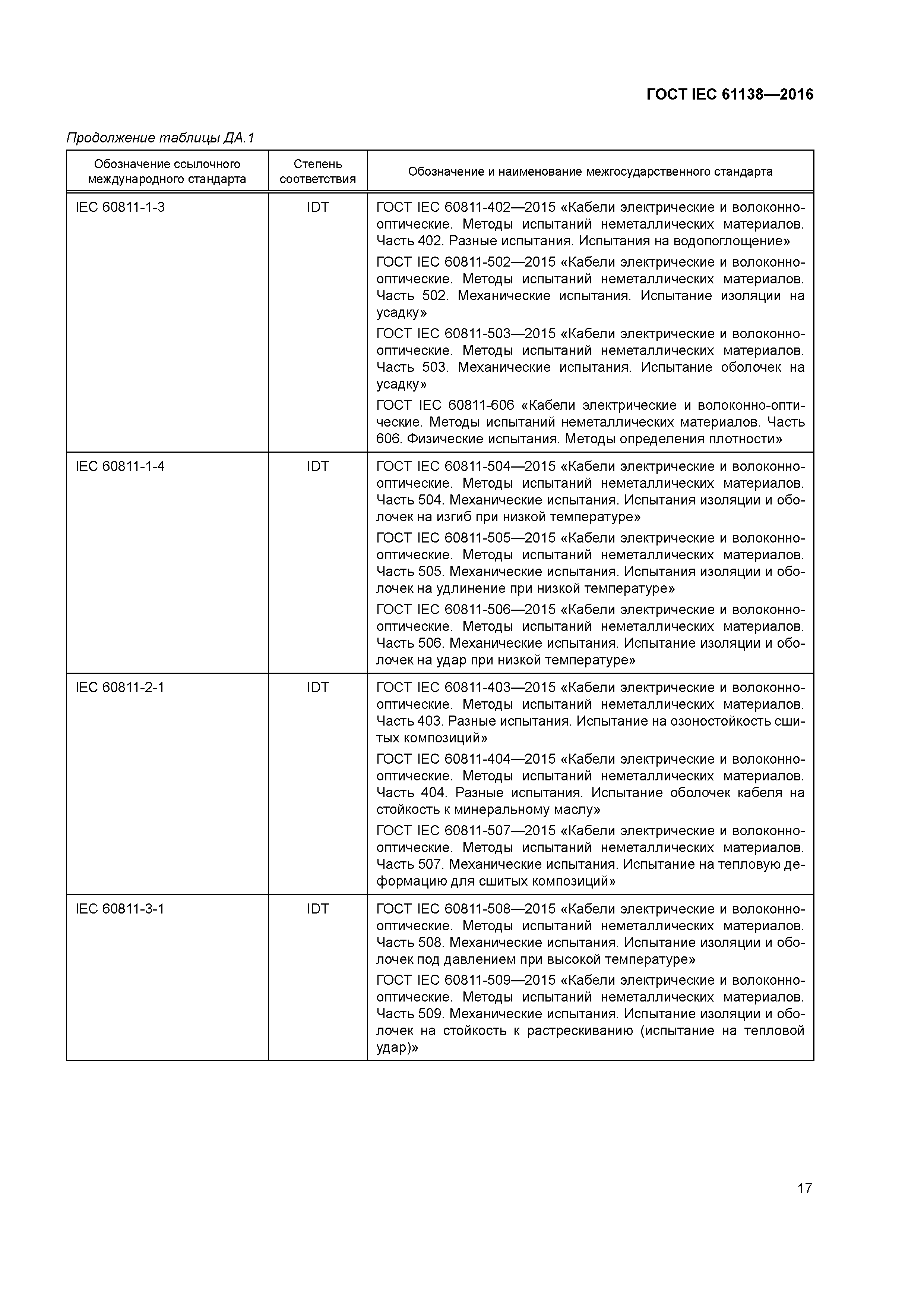 ГОСТ IEC 61138-2016