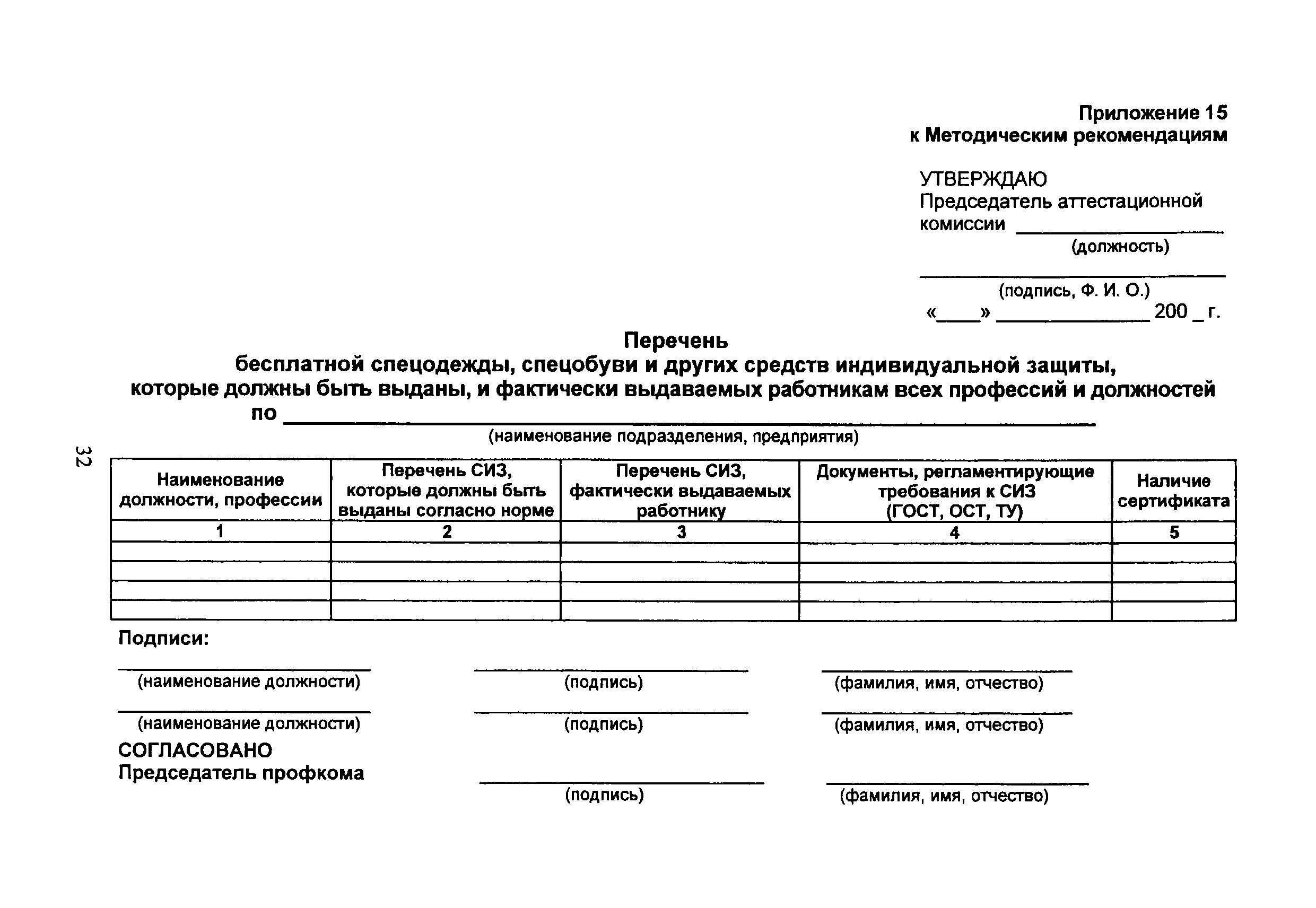 Приказ смывающие. Перечень СИЗ образец заполнения. Перечень профессий и должностей на выдачу СИЗ.. Перечень спецодежды образец. Перечень выдаваемой специальной одежды для работников.