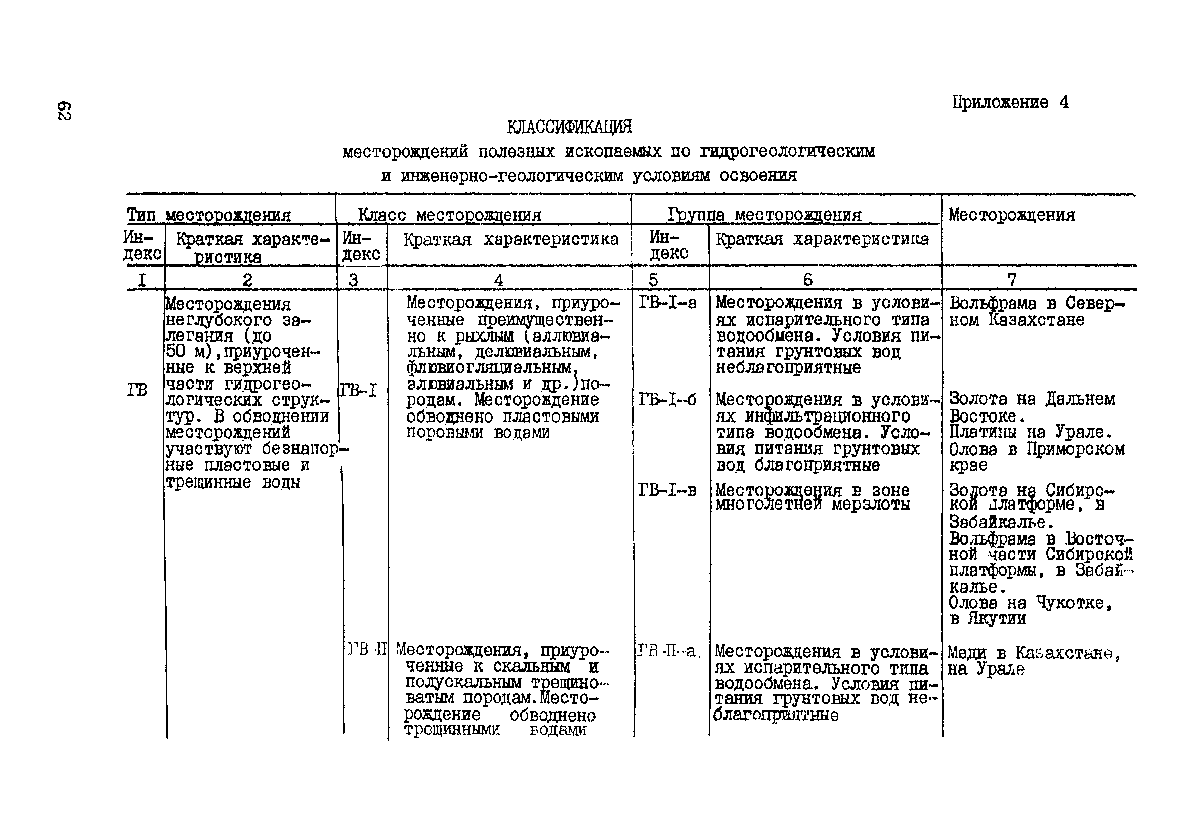 Типы месторождений по геологическому строению. Генетические типы месторождений полезных ископаемых таблица. Генетическая классификация месторождений полезных ископаемых. Генетические типы месторождений полезных ископаемых таблица. Генетическая классификация месторождений по смирнову.