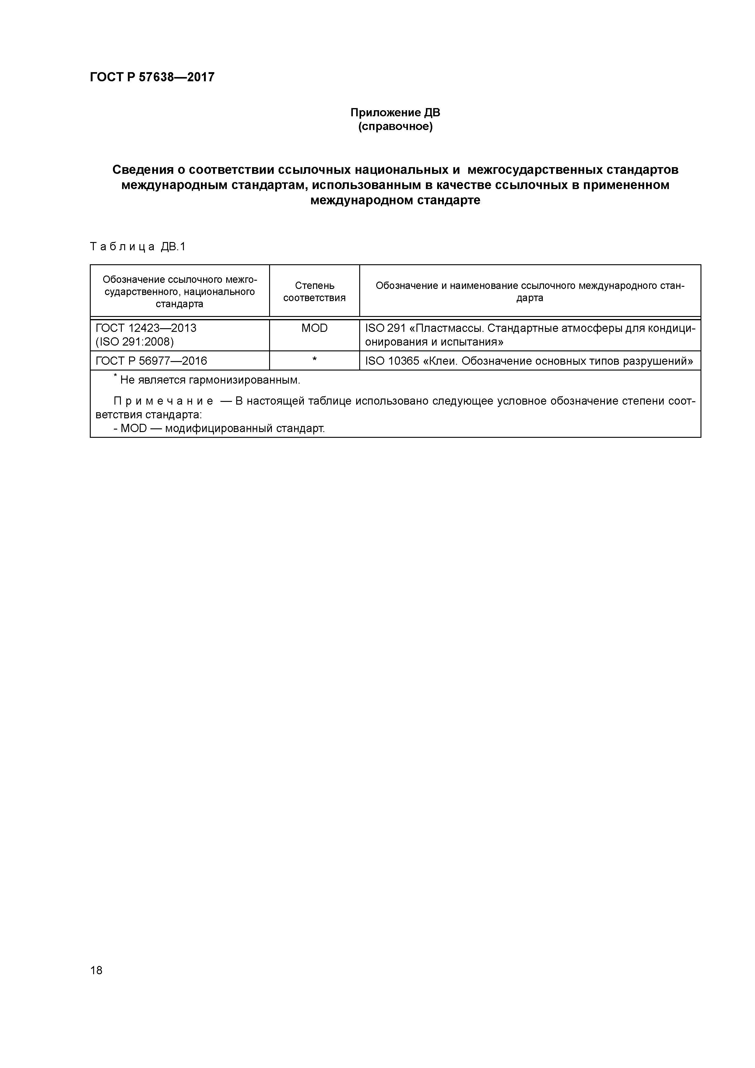 ГОСТ Р 57638-2017