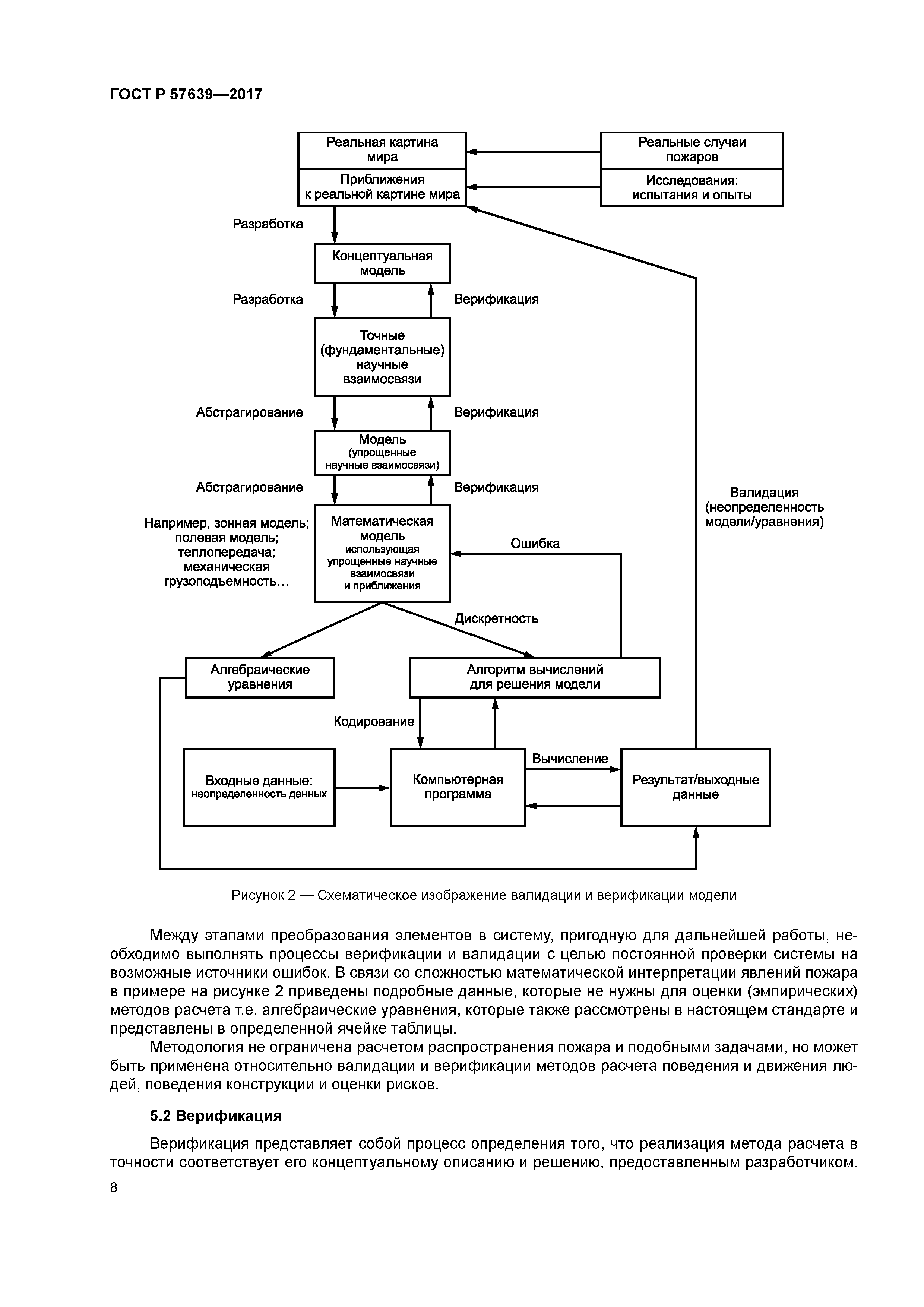 ГОСТ Р 57639-2017