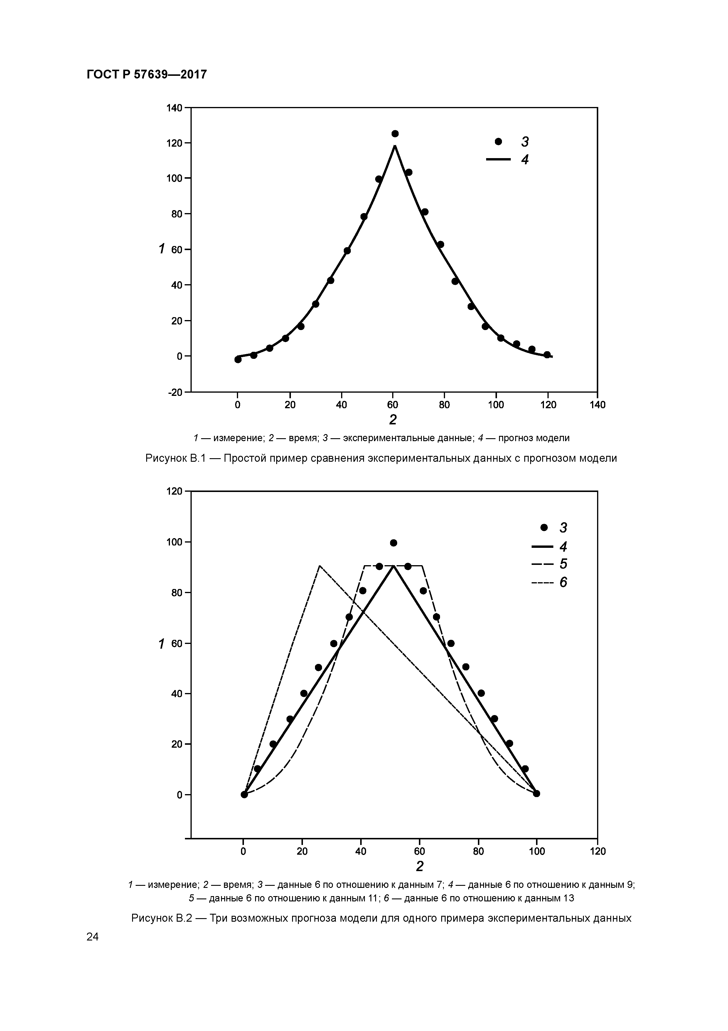 ГОСТ Р 57639-2017