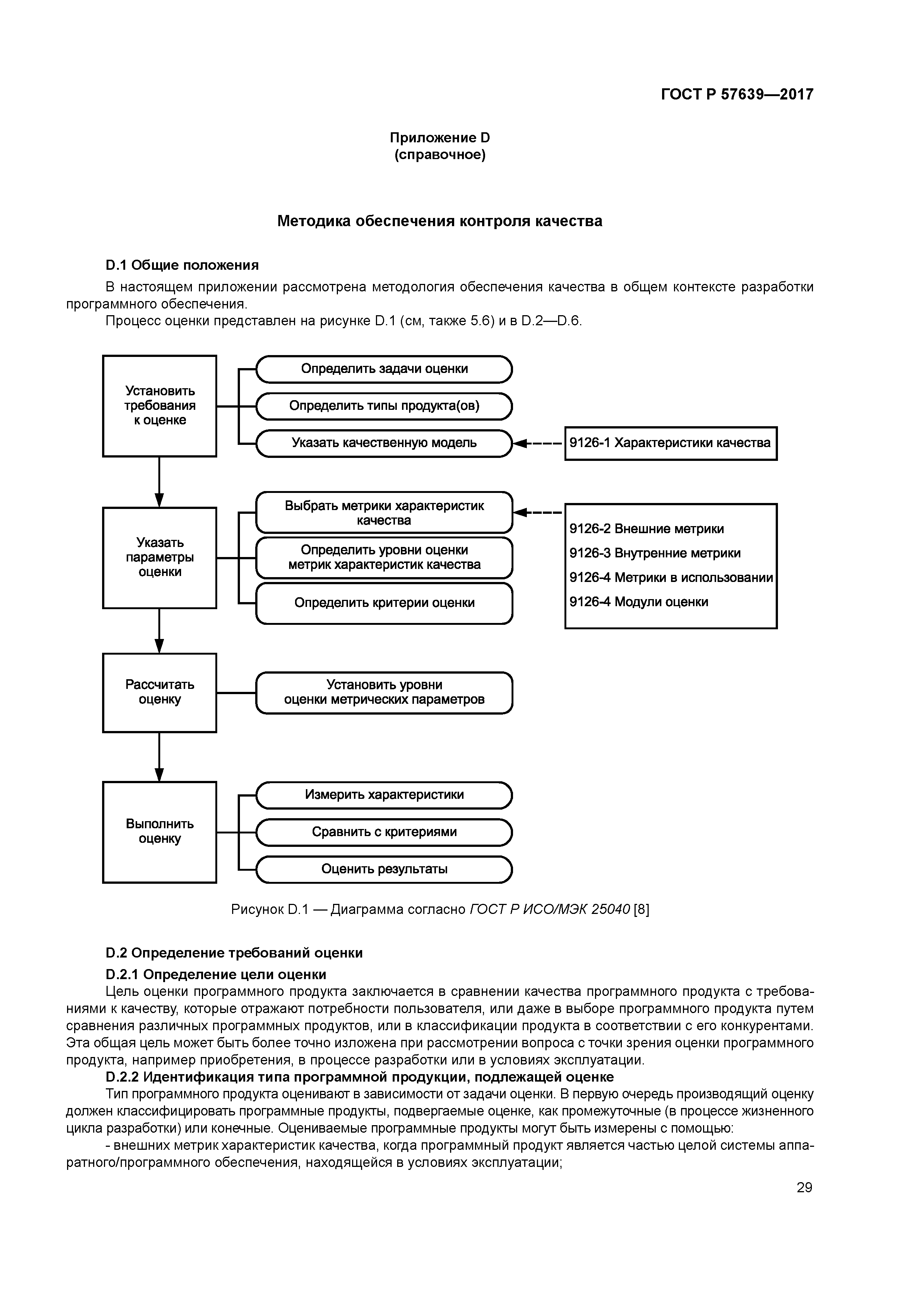 ГОСТ Р 57639-2017