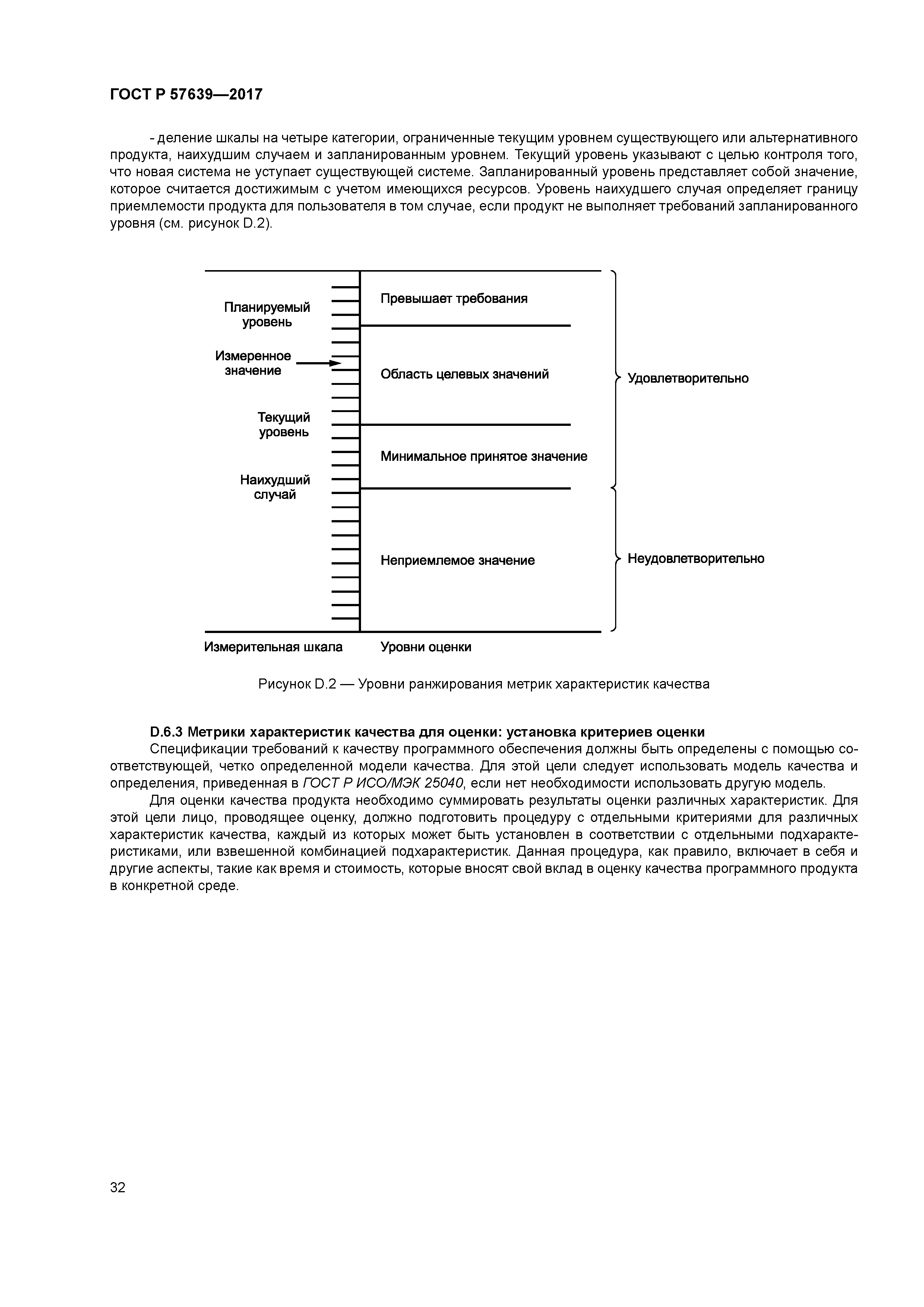 ГОСТ Р 57639-2017