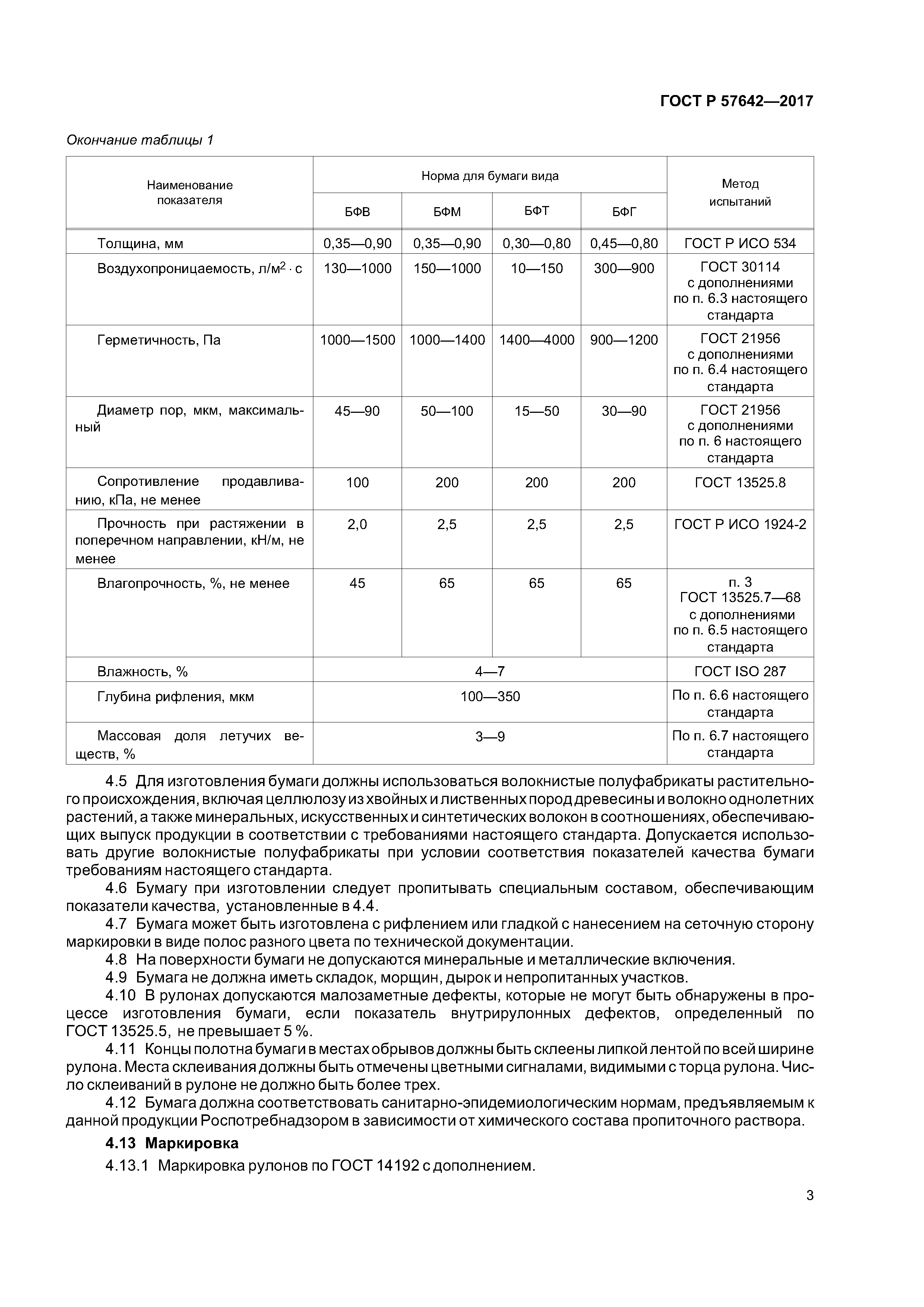 ГОСТ Р 57642-2017