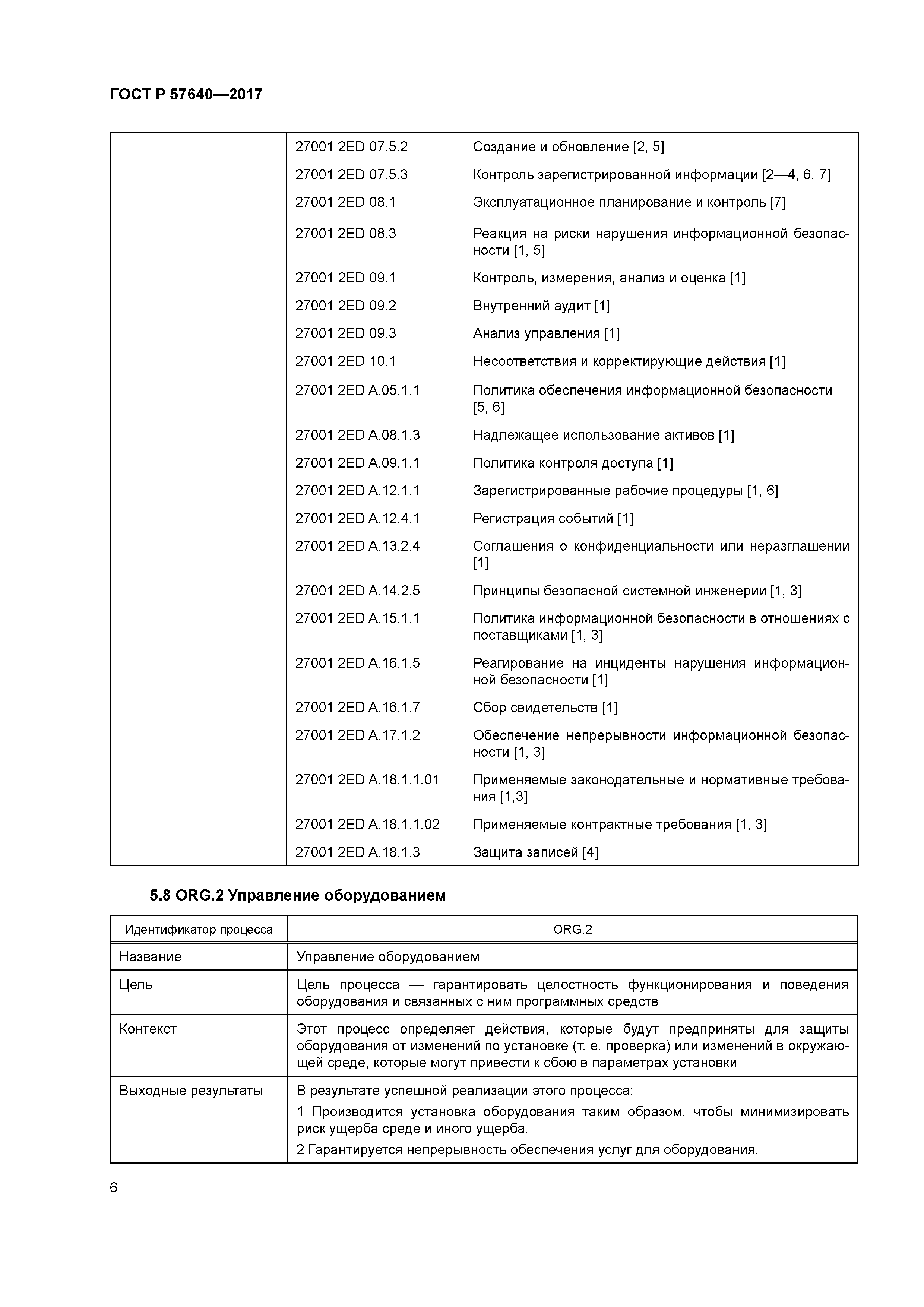 ГОСТ Р 57640-2017