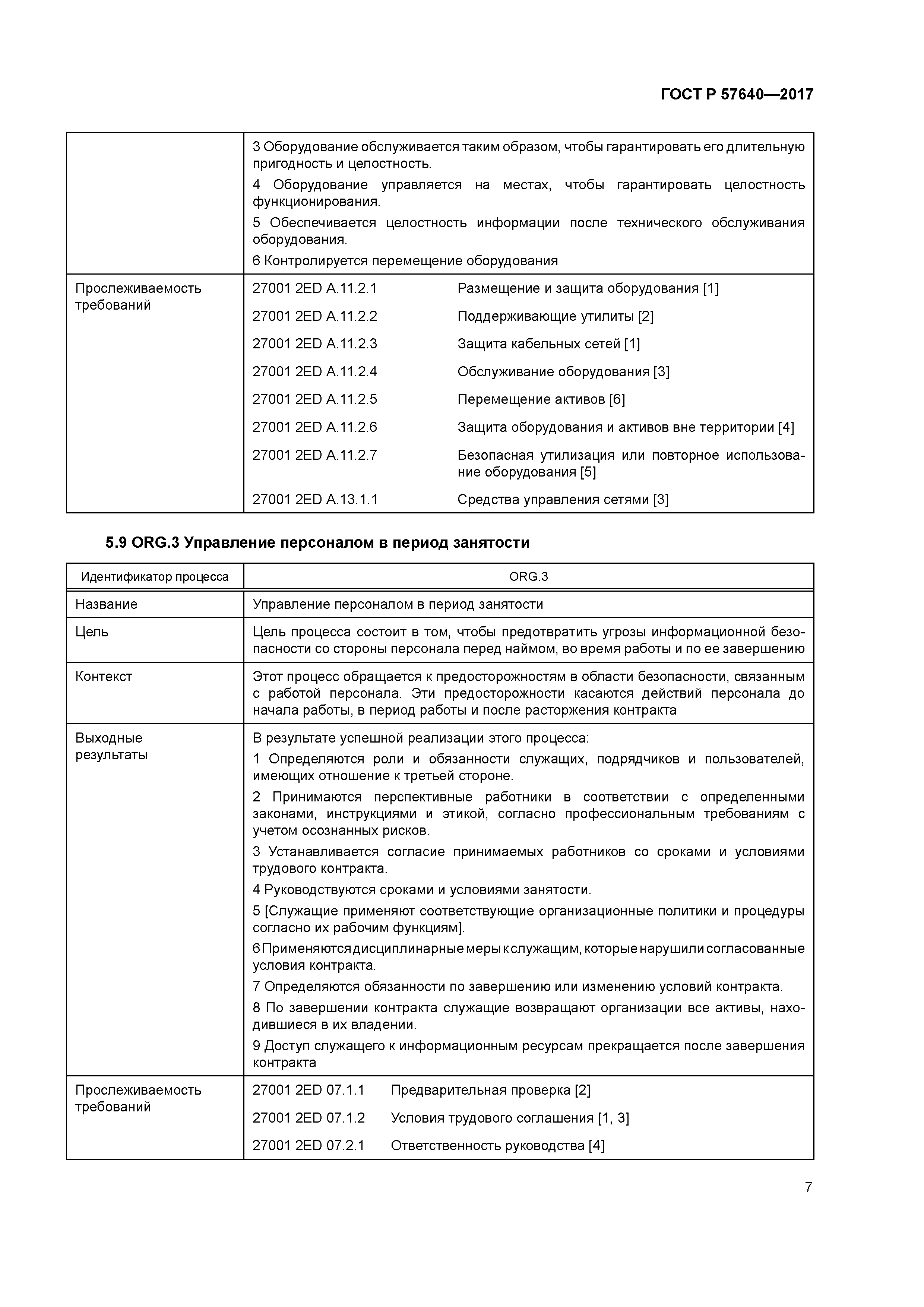 ГОСТ Р 57640-2017