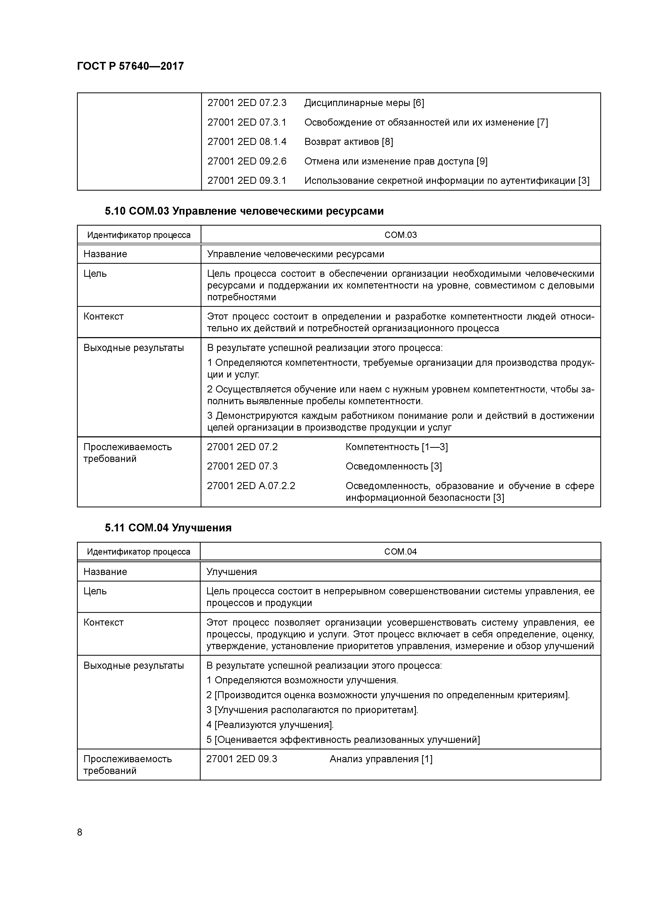 ГОСТ Р 57640-2017