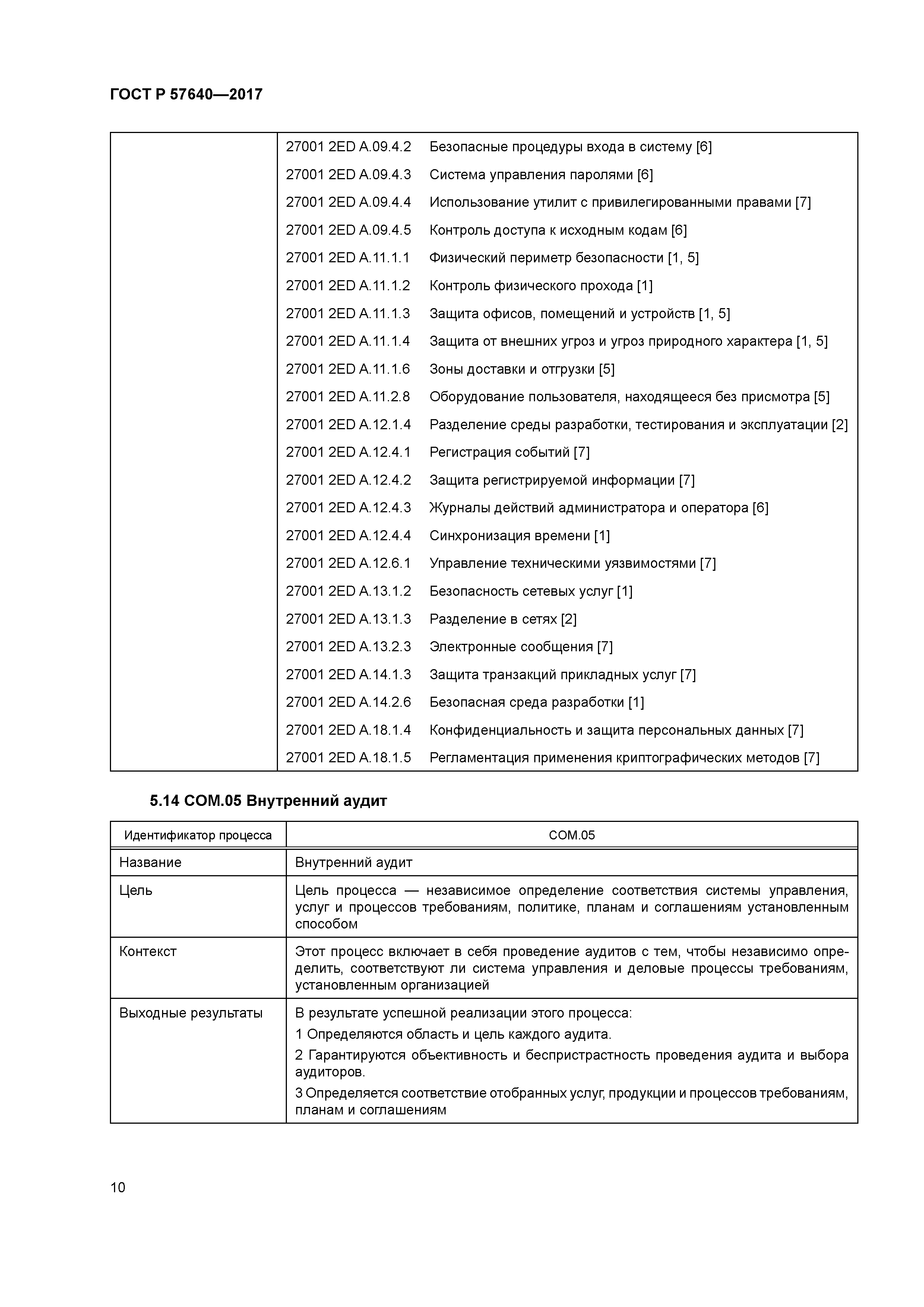 ГОСТ Р 57640-2017