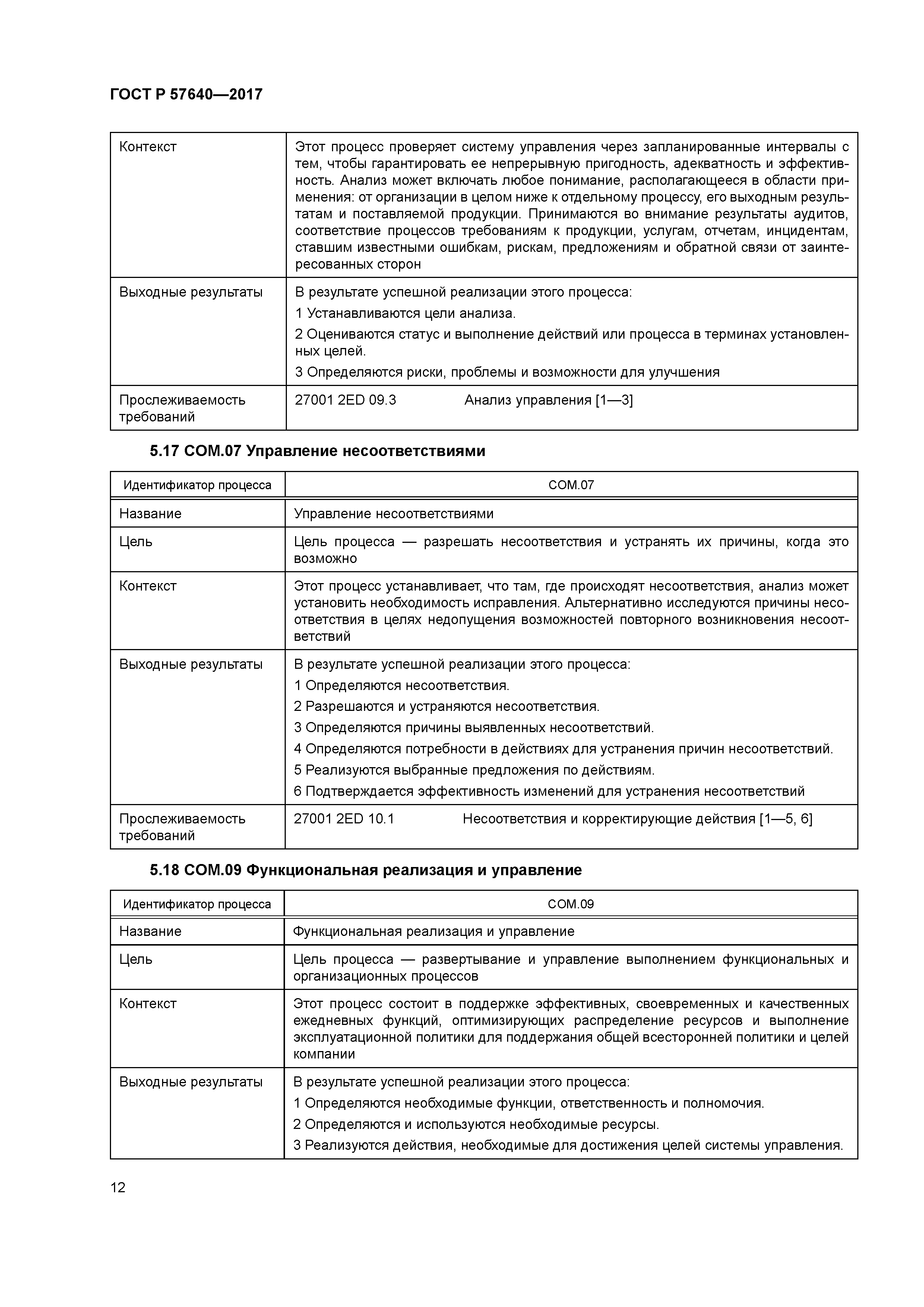 ГОСТ Р 57640-2017