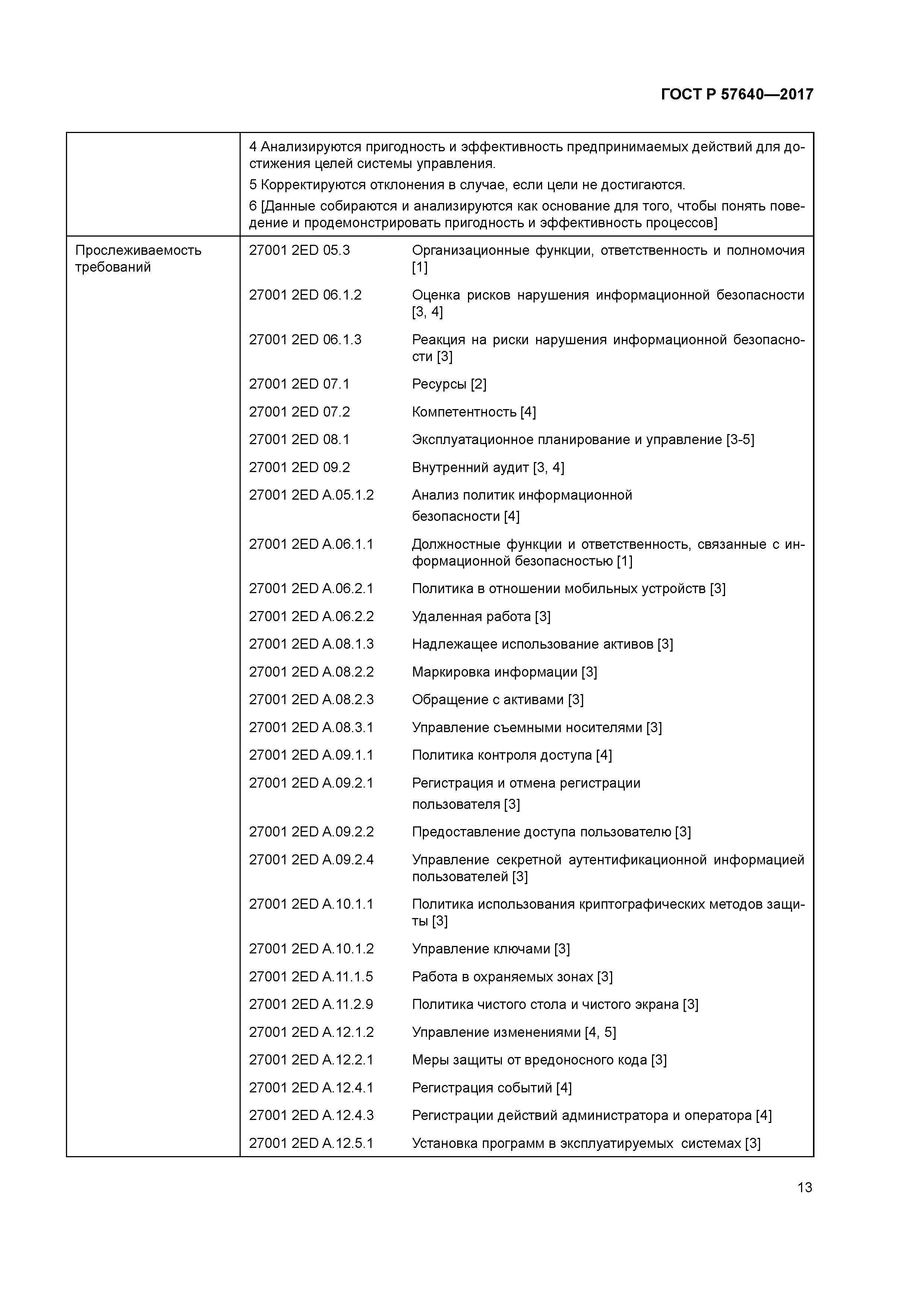 ГОСТ Р 57640-2017