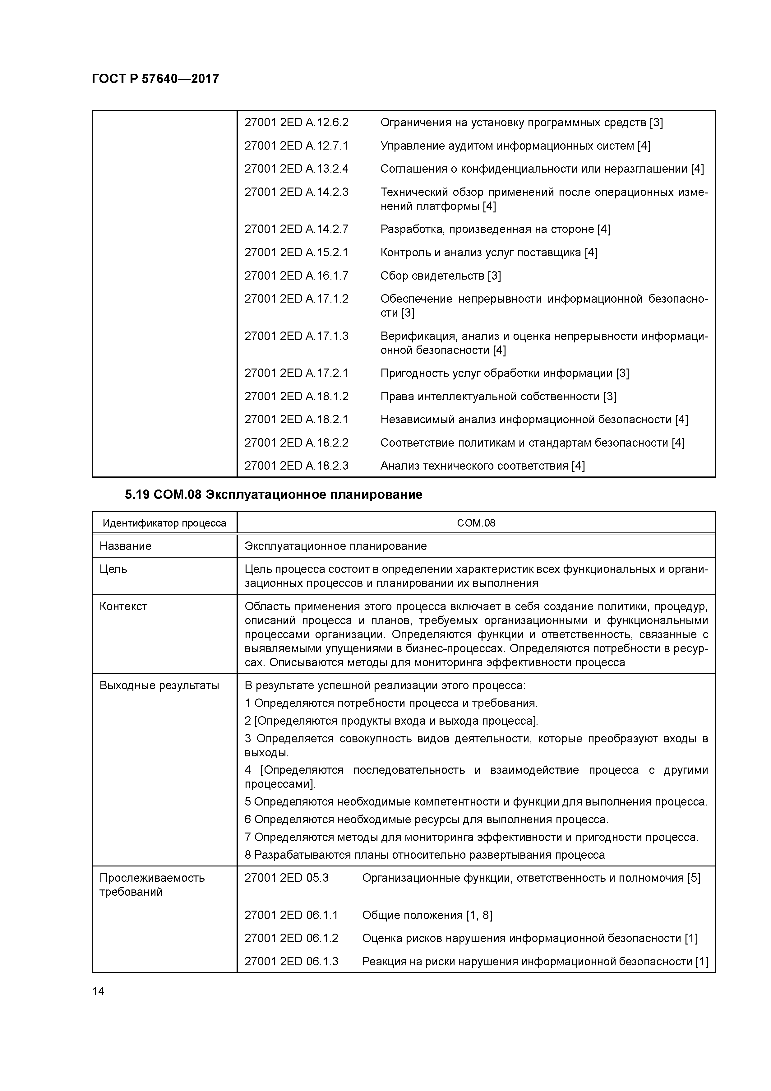 ГОСТ Р 57640-2017