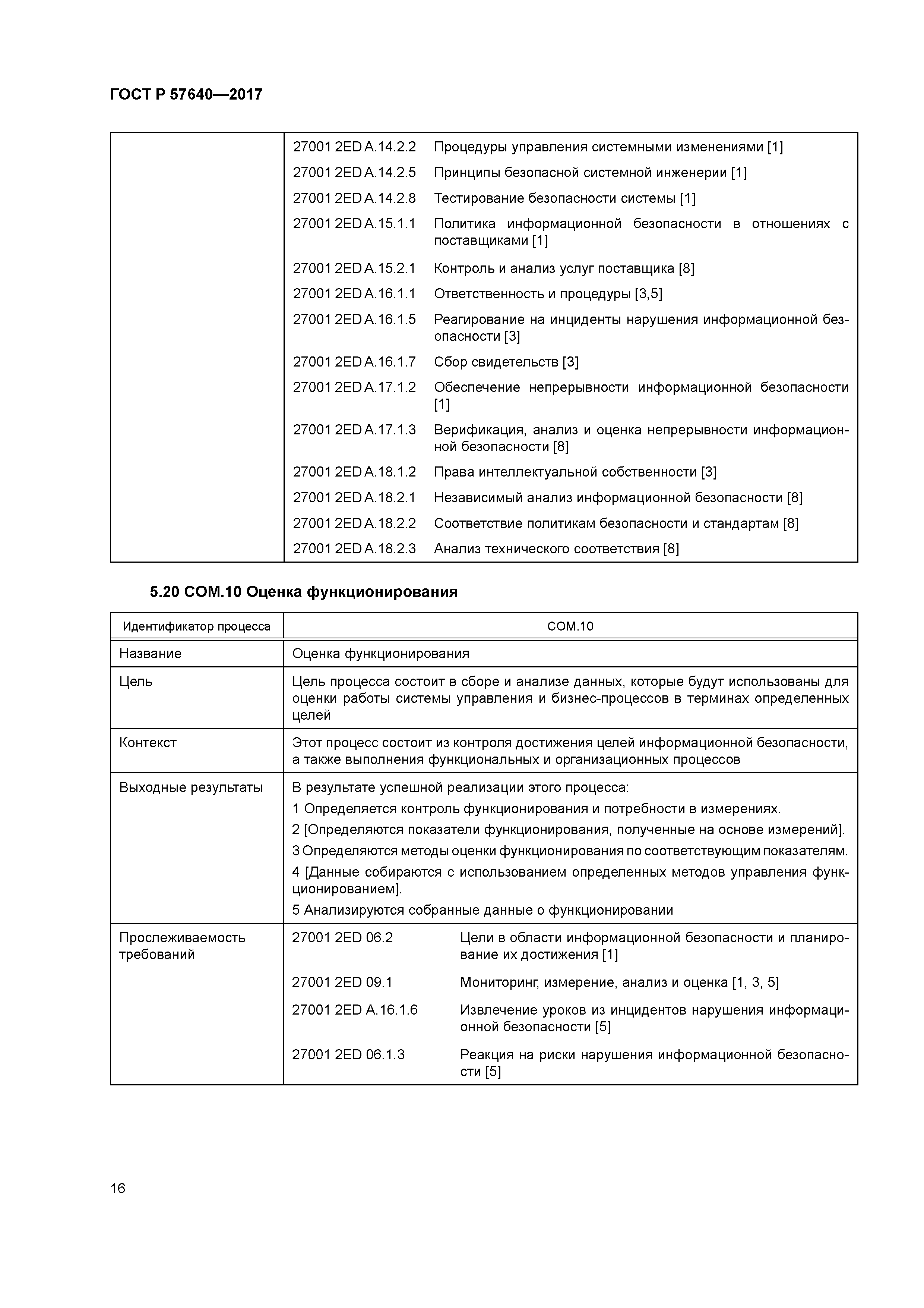 ГОСТ Р 57640-2017