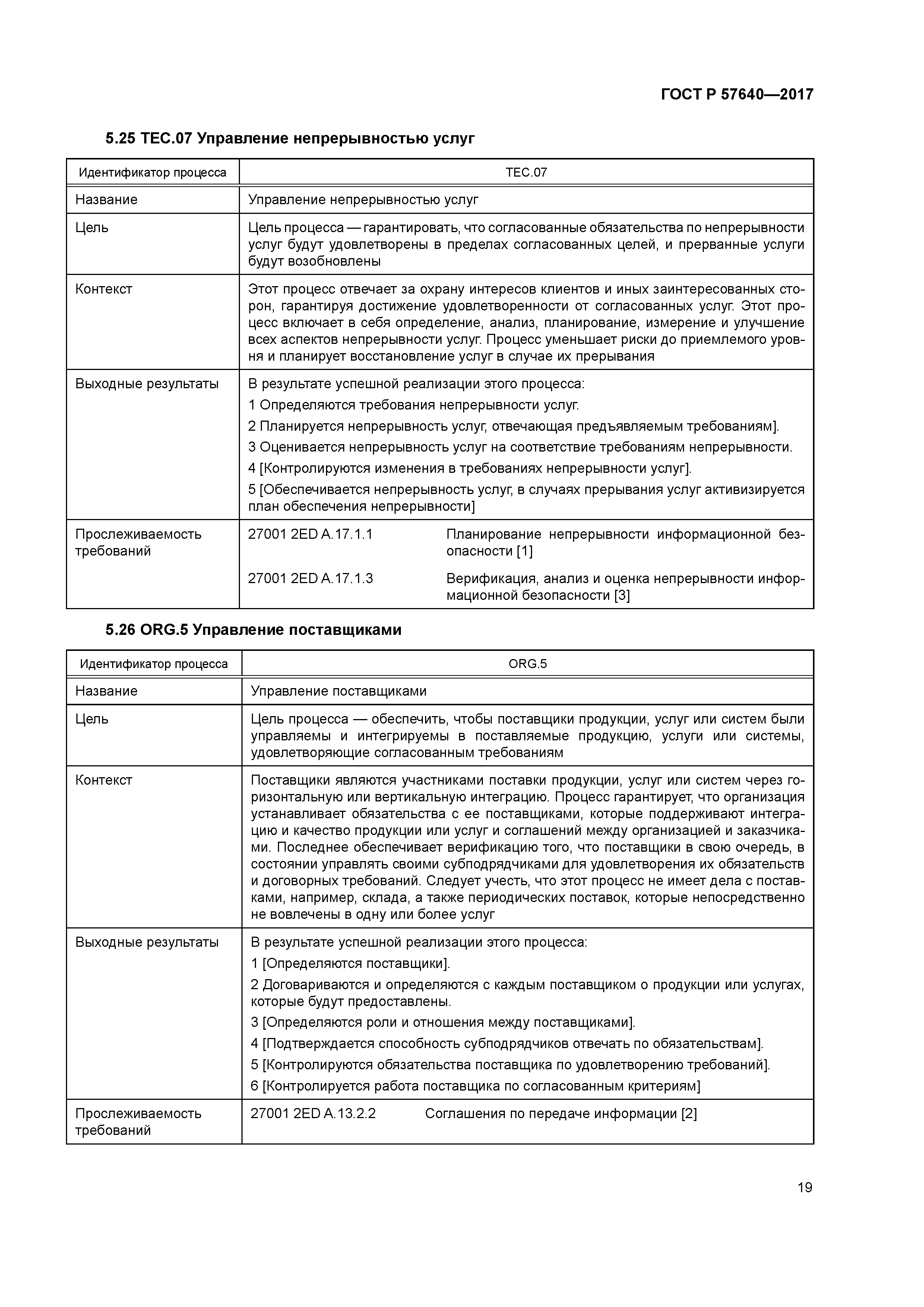 ГОСТ Р 57640-2017