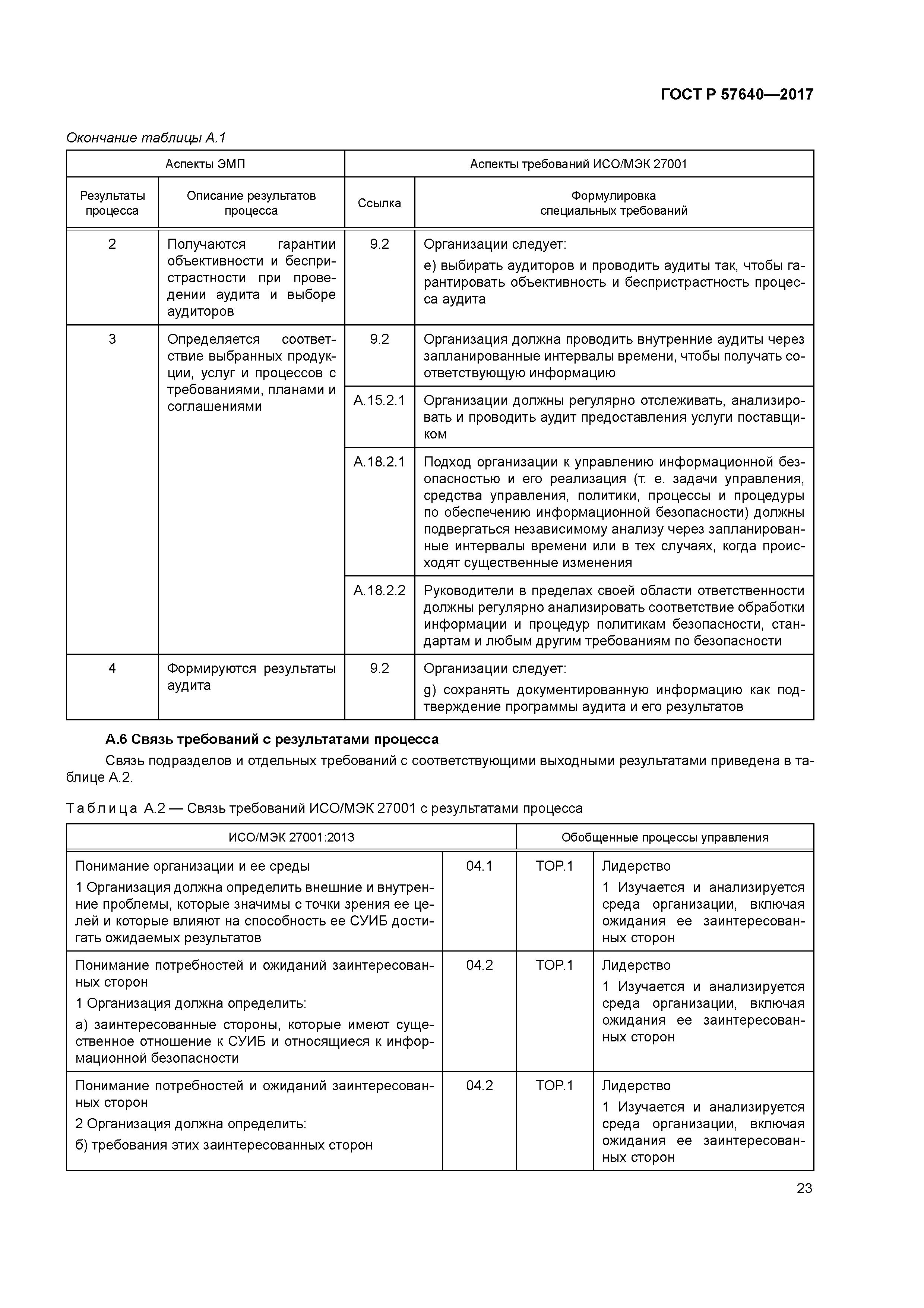 ГОСТ Р 57640-2017