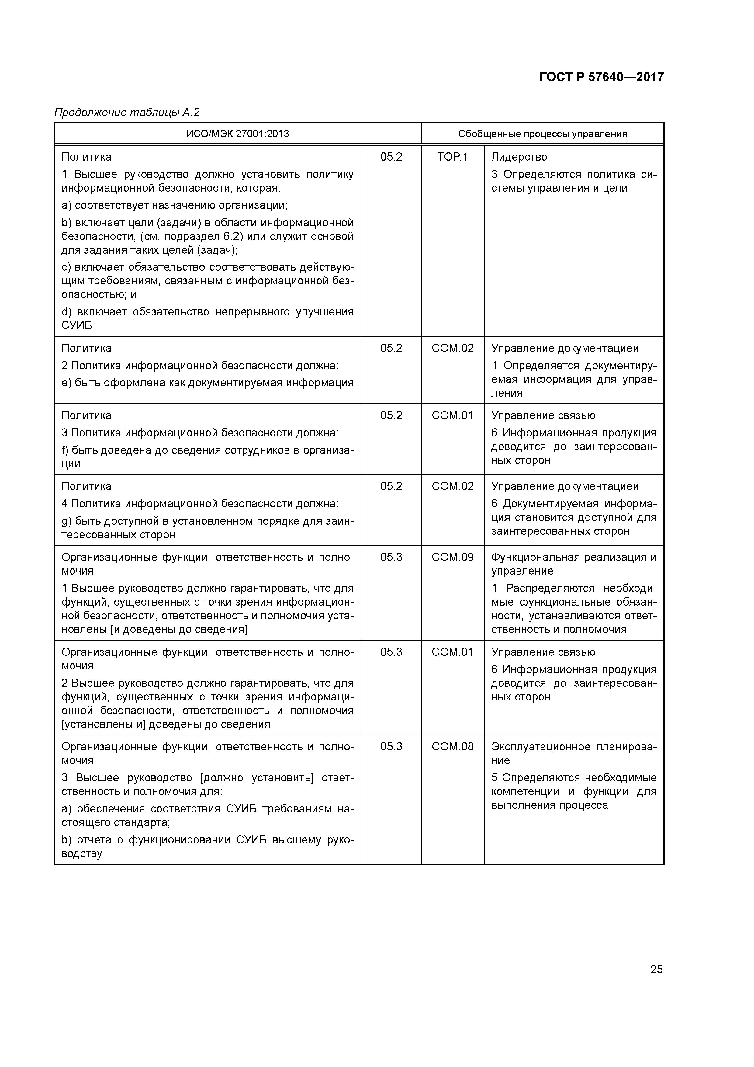 ГОСТ Р 57640-2017