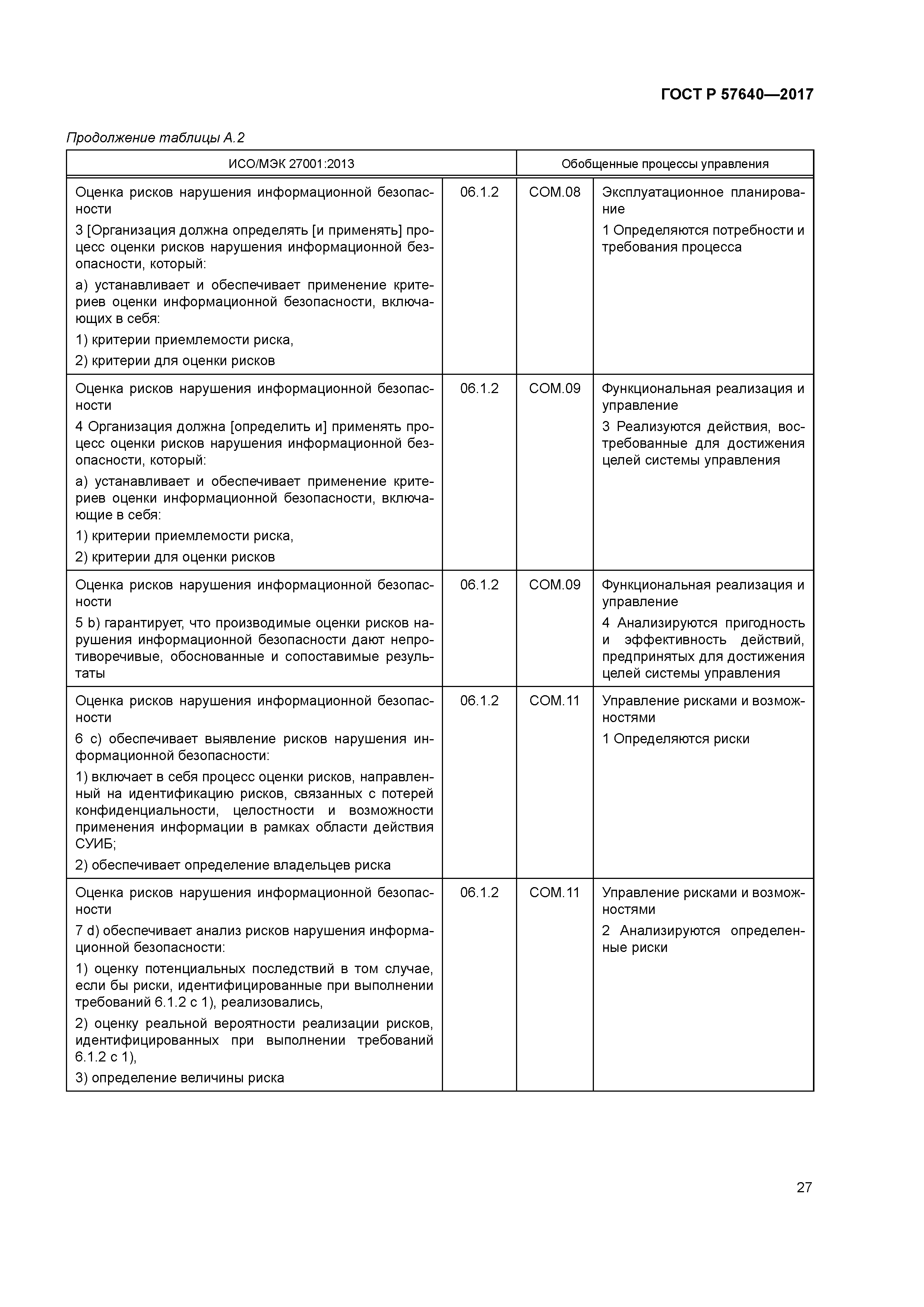ГОСТ Р 57640-2017