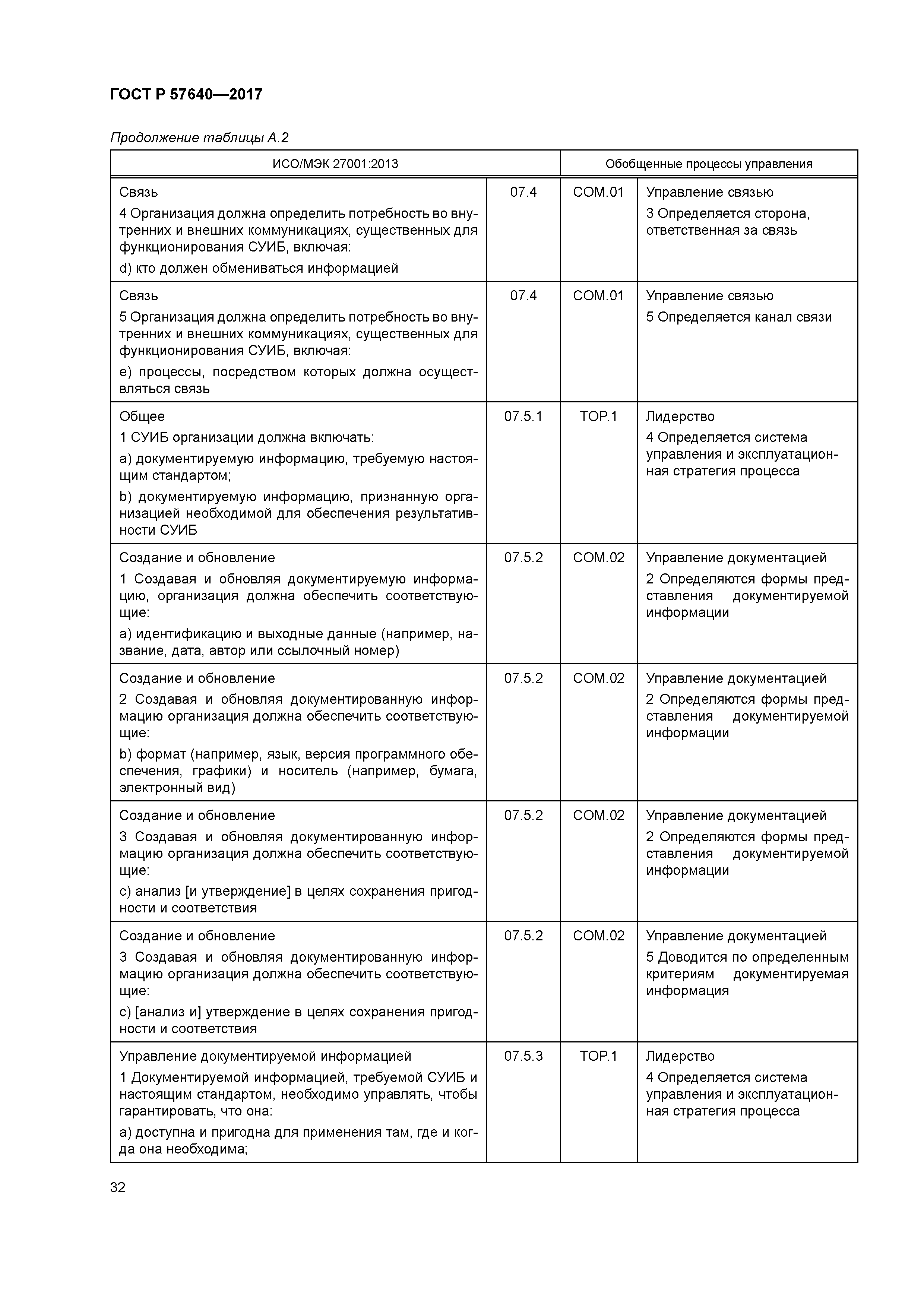 ГОСТ Р 57640-2017