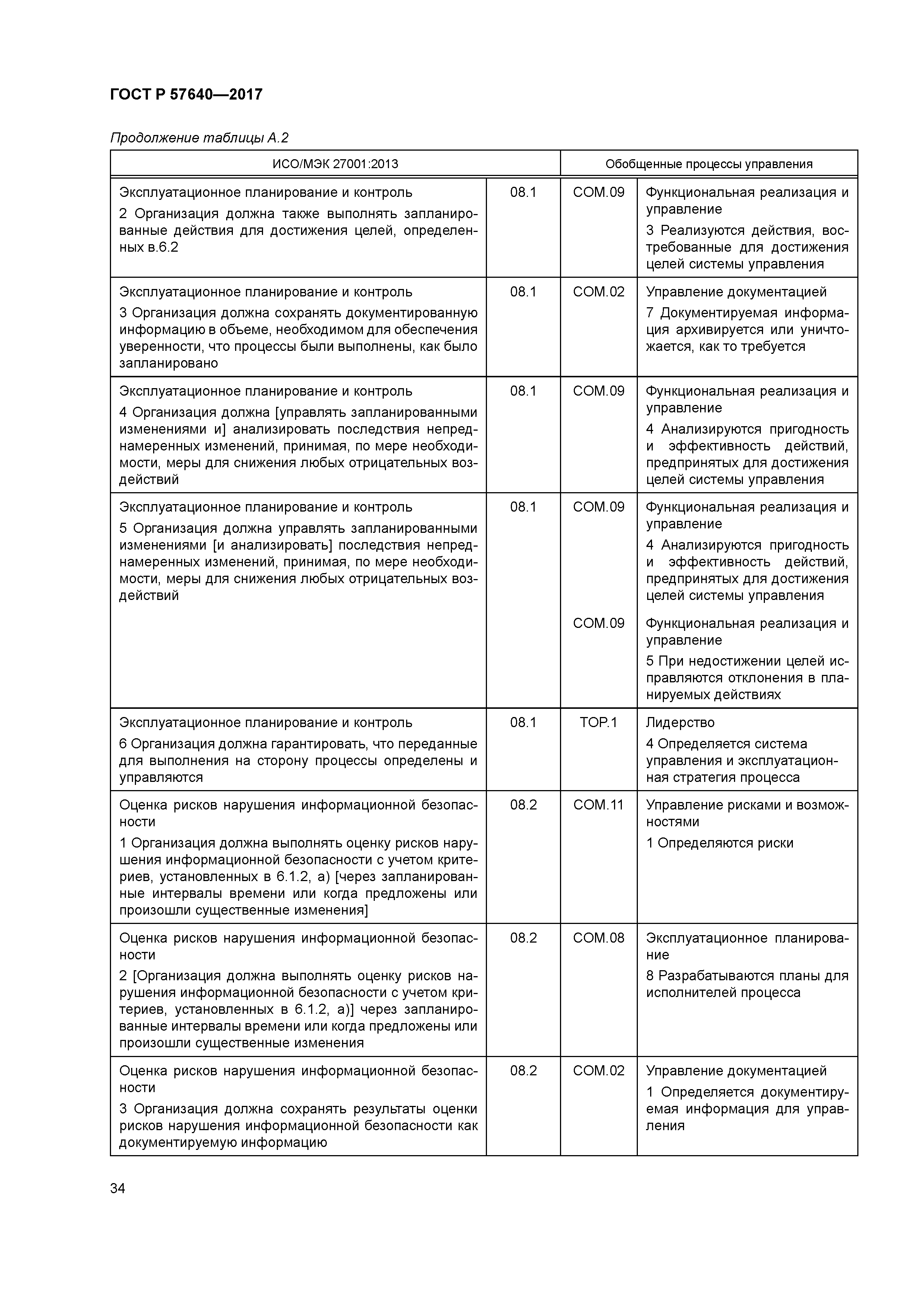 ГОСТ Р 57640-2017