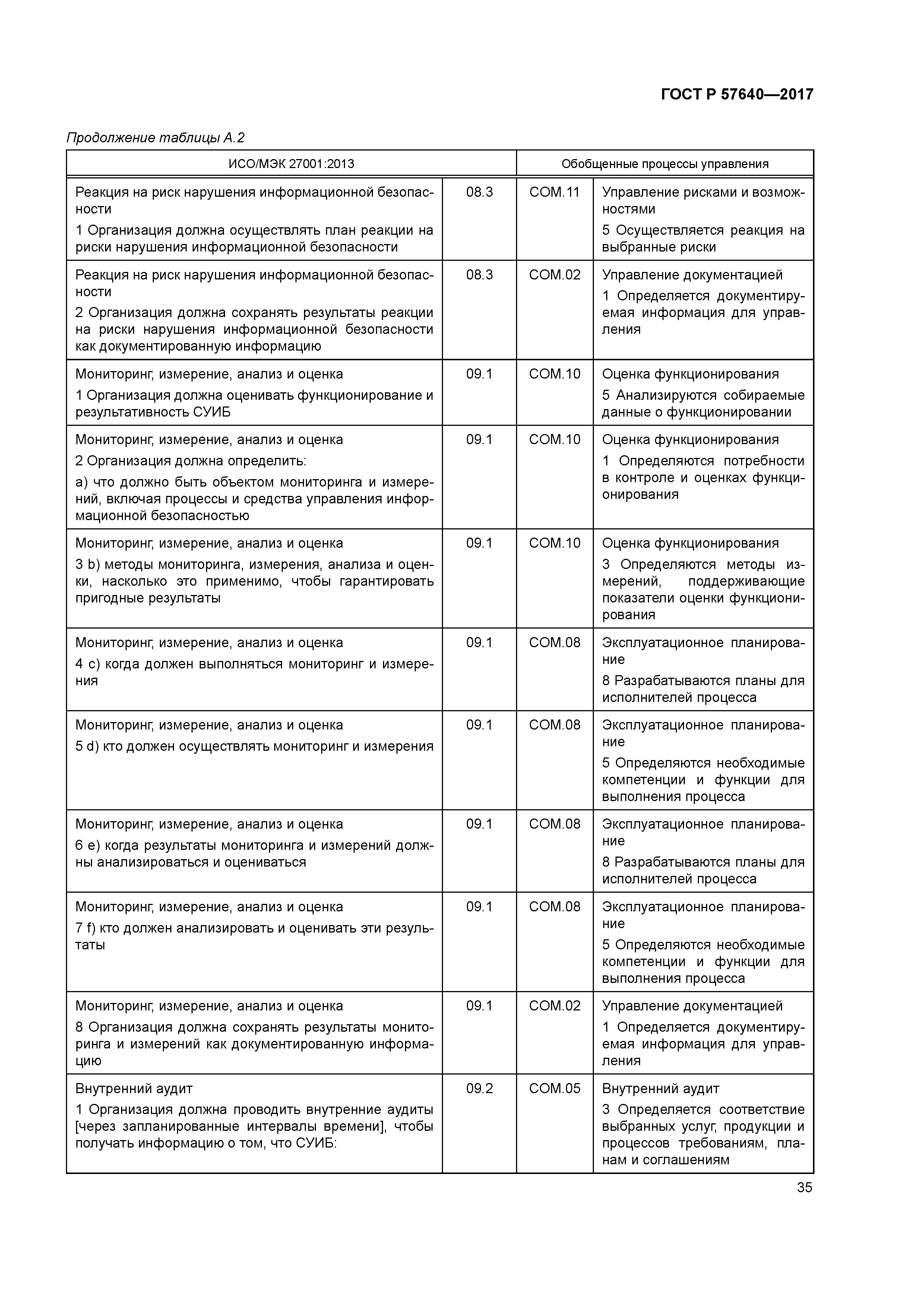 ГОСТ Р 57640-2017