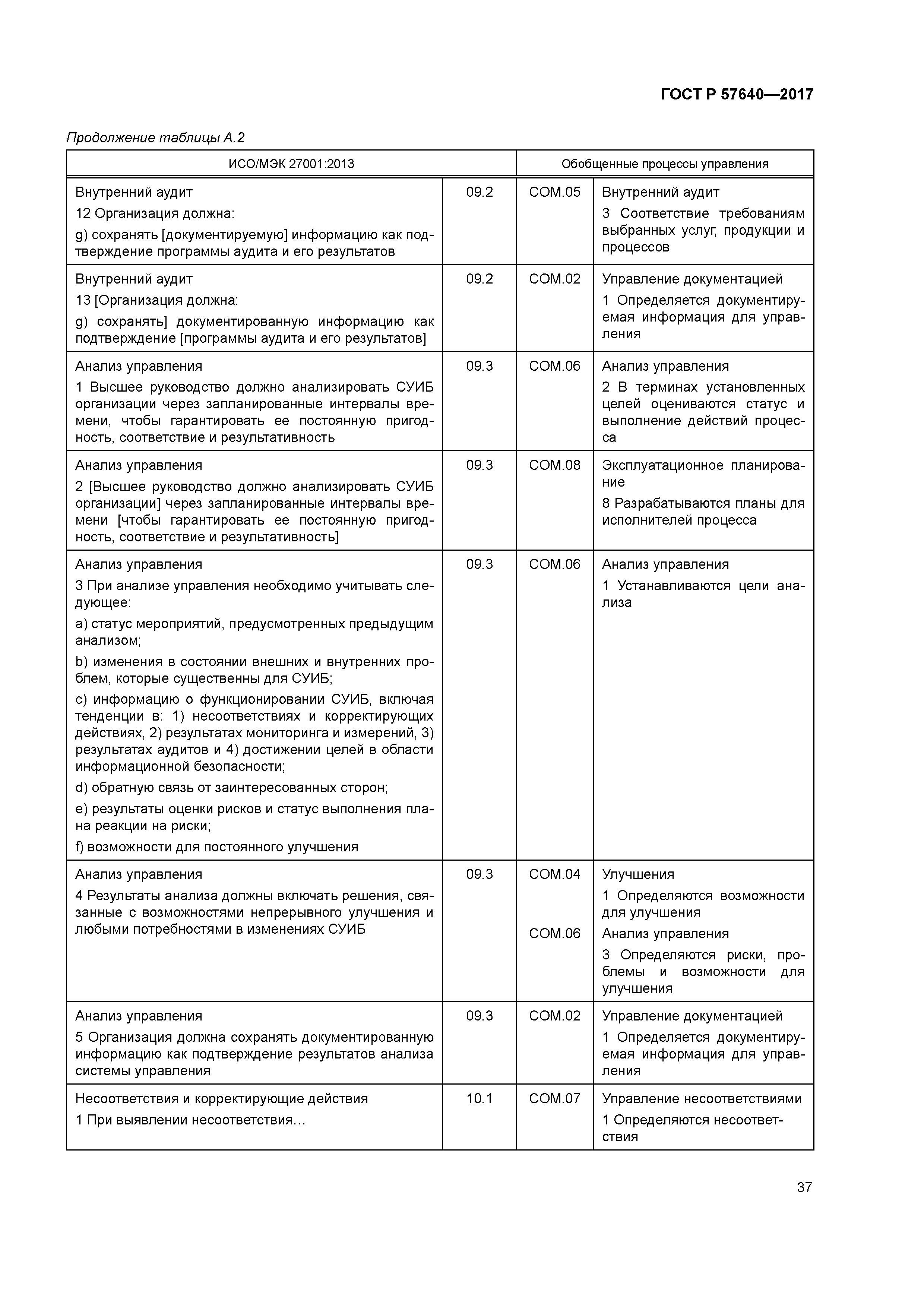 ГОСТ Р 57640-2017