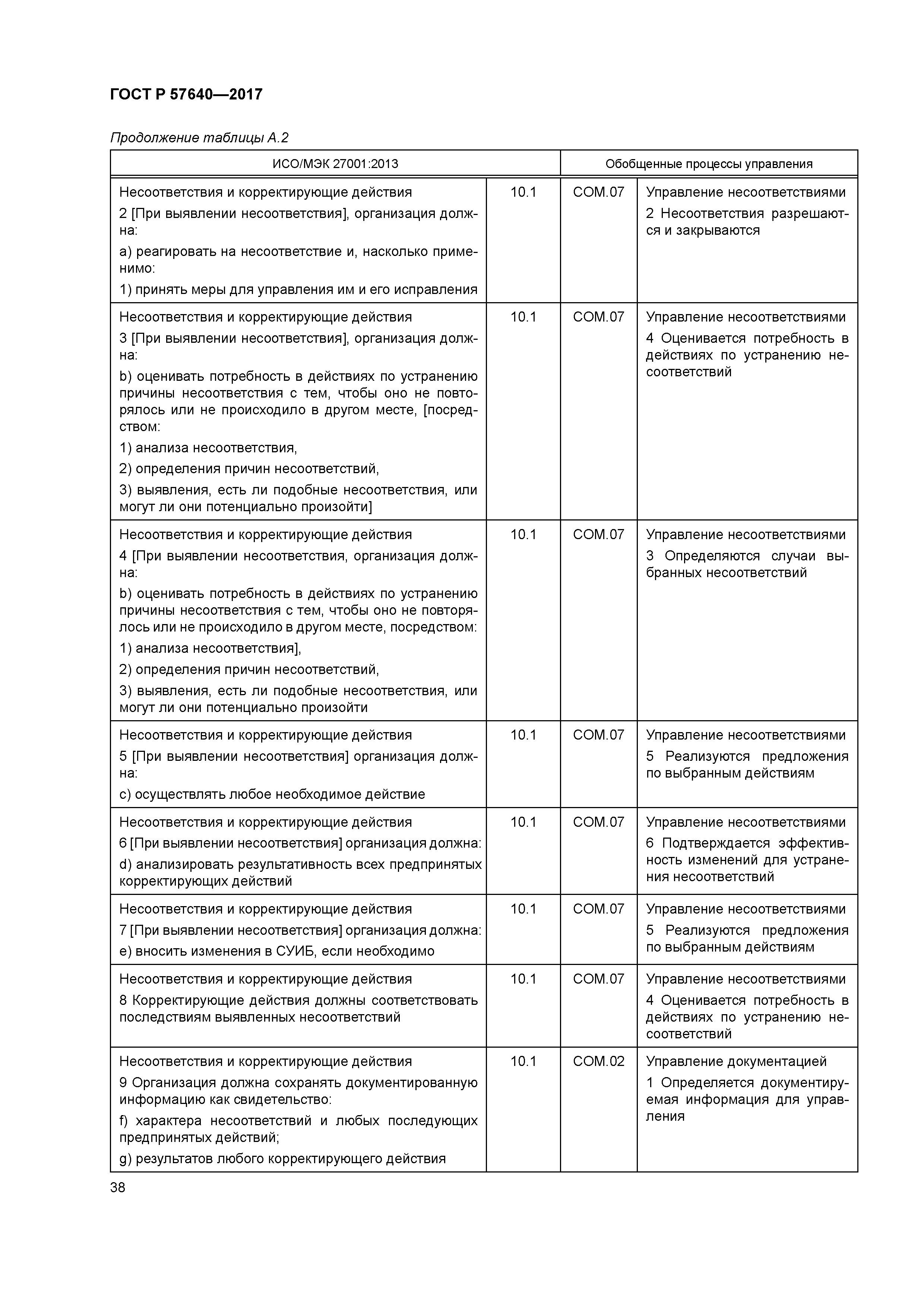 ГОСТ Р 57640-2017