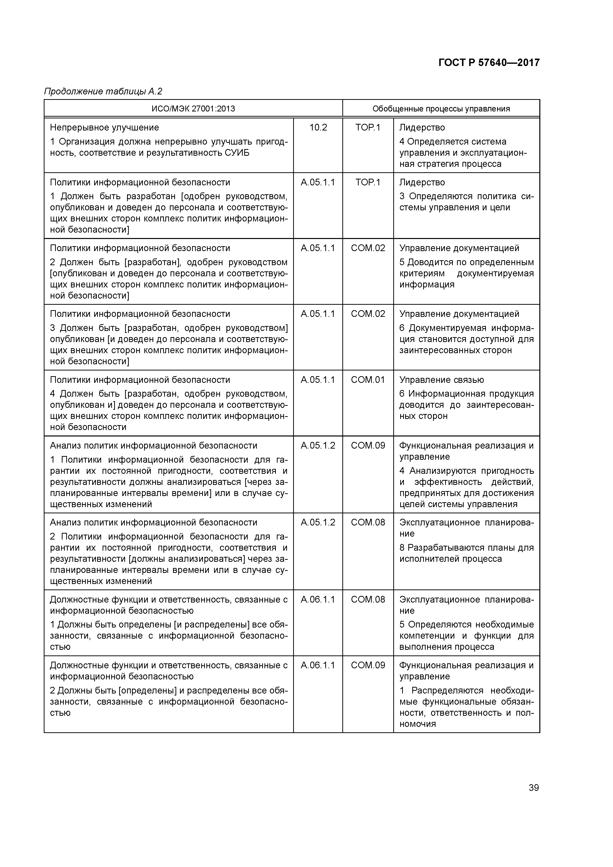 ГОСТ Р 57640-2017