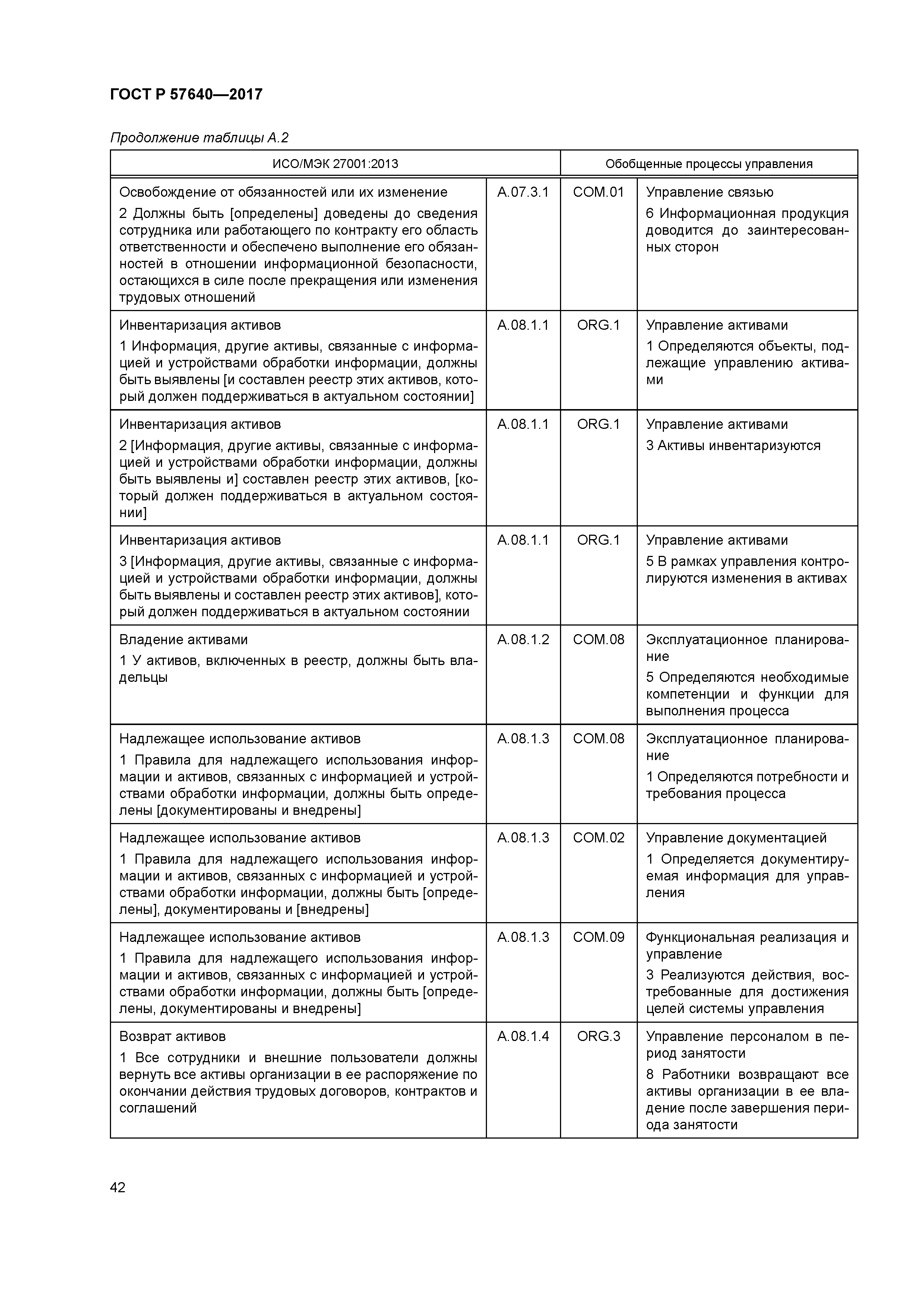 ГОСТ Р 57640-2017