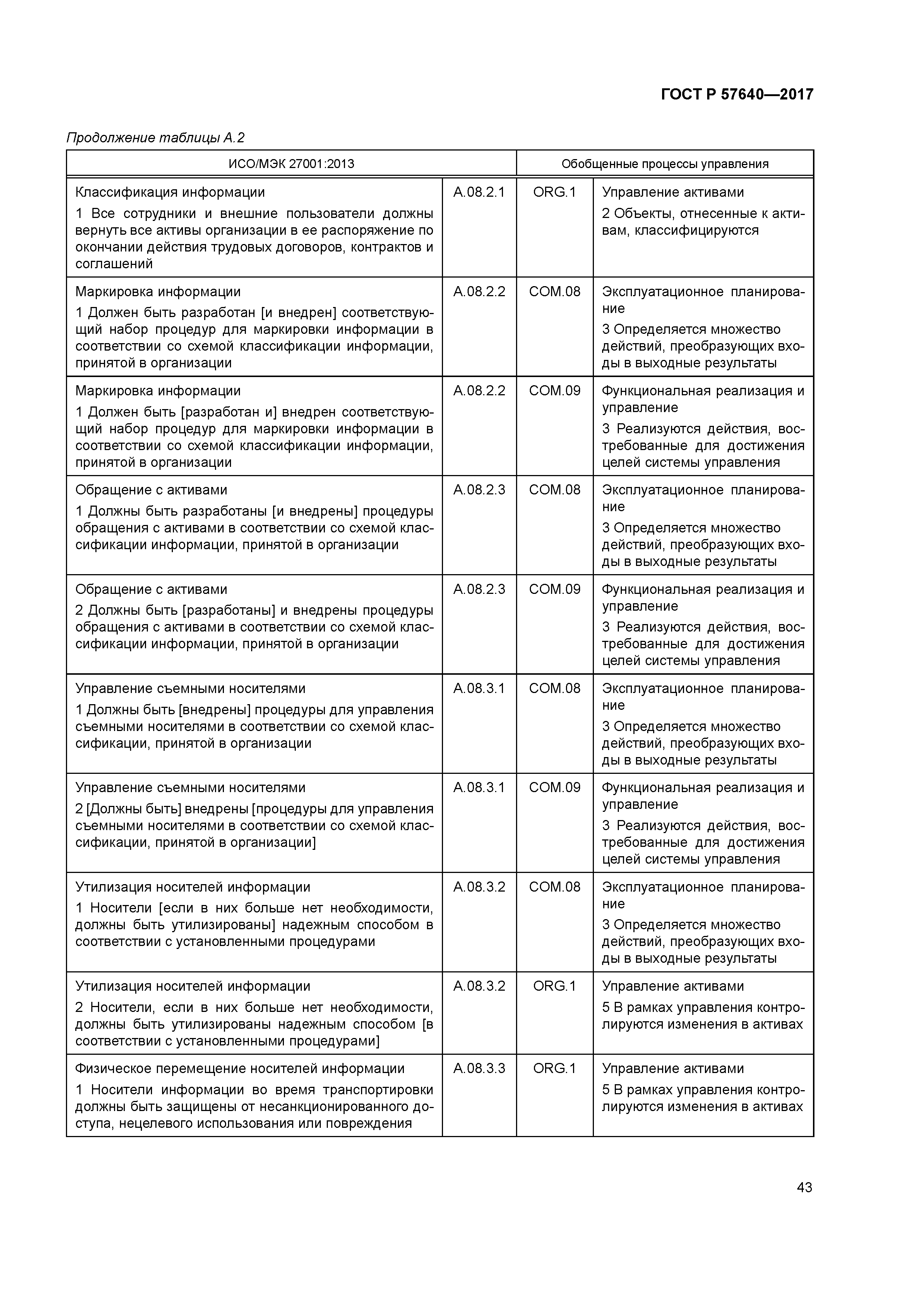 ГОСТ Р 57640-2017