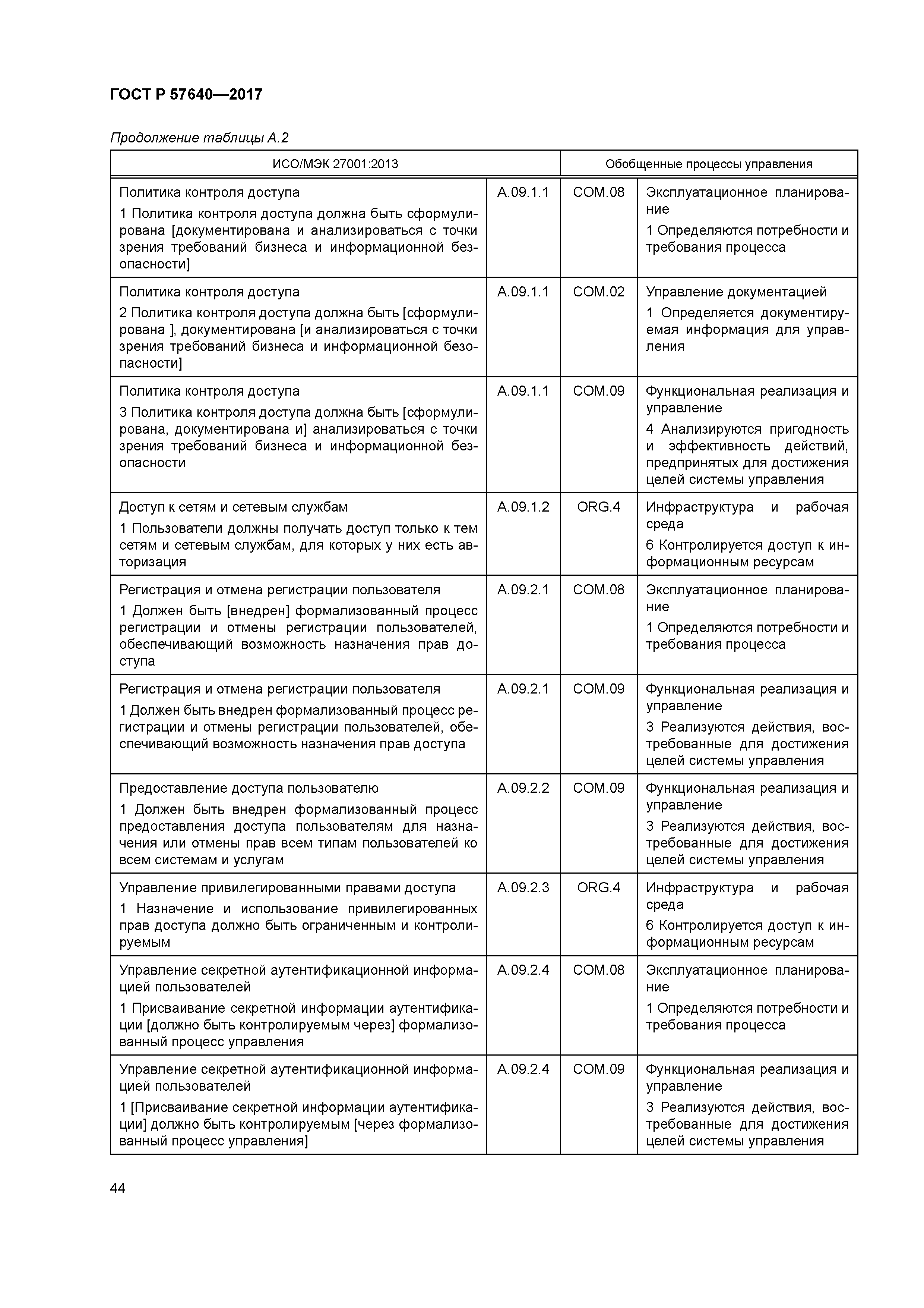 ГОСТ Р 57640-2017