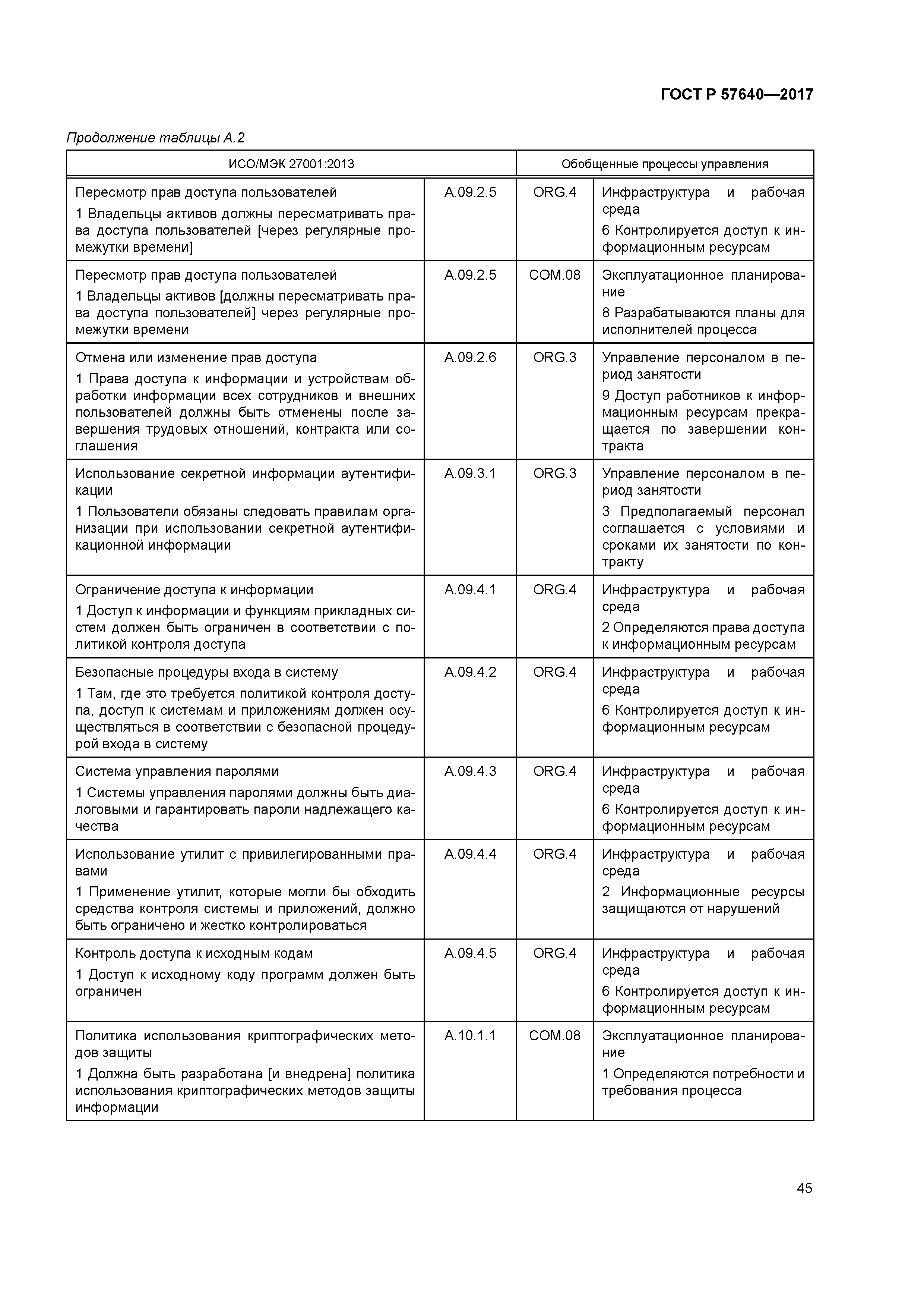 ГОСТ Р 57640-2017