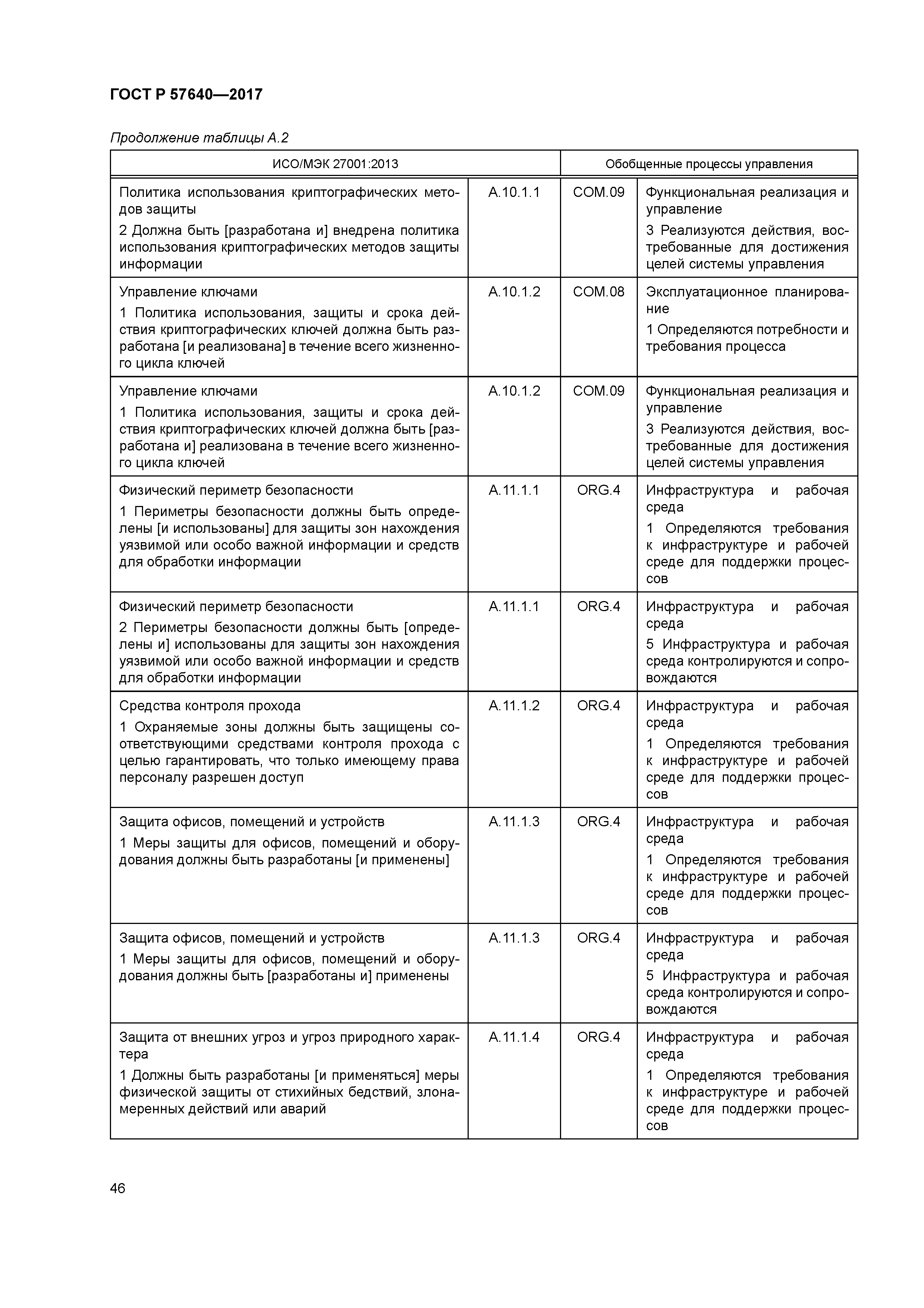 ГОСТ Р 57640-2017