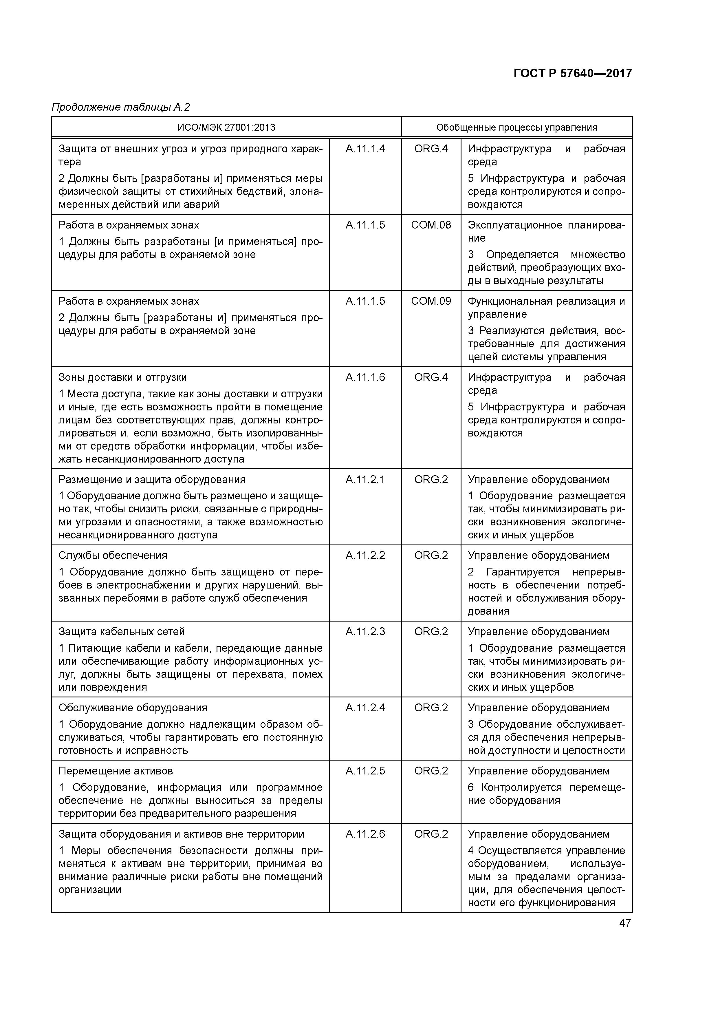ГОСТ Р 57640-2017