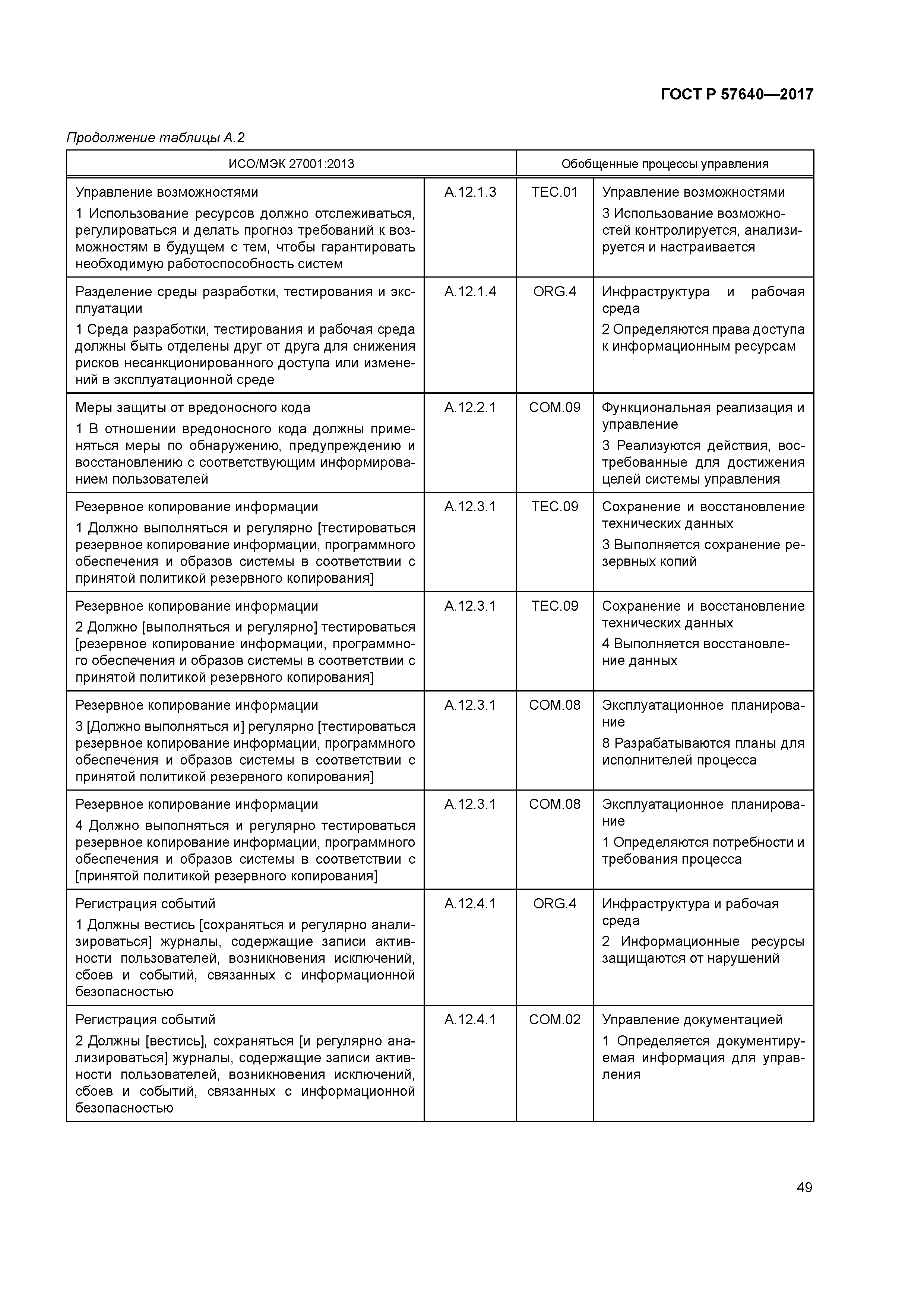 ГОСТ Р 57640-2017