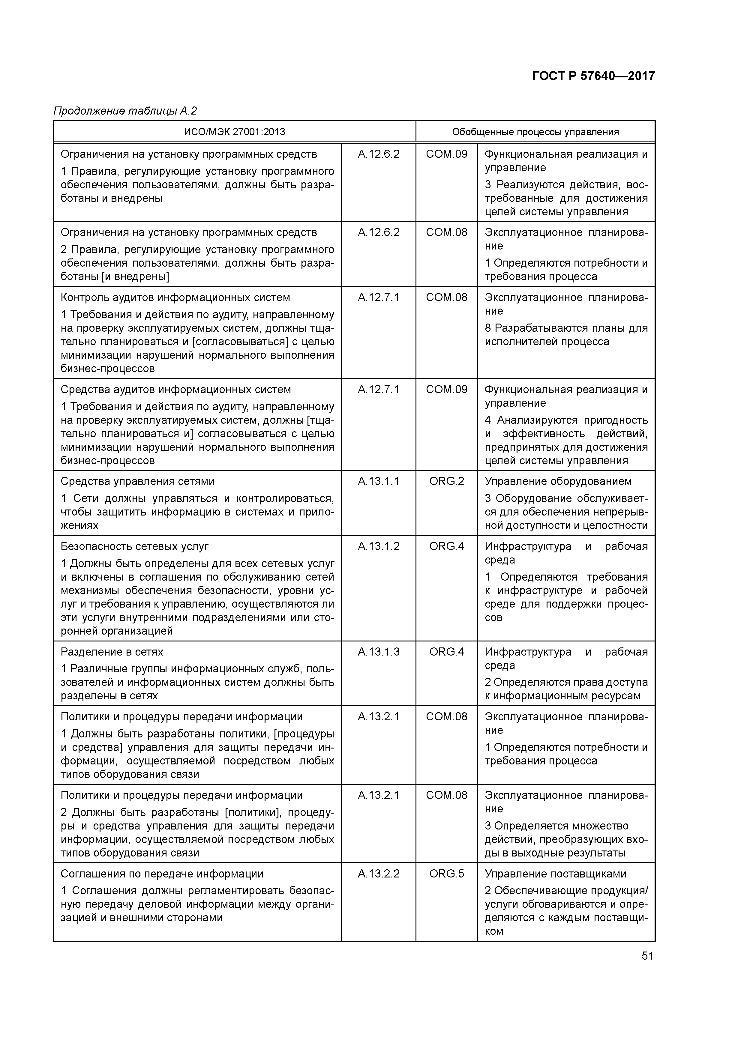 ГОСТ Р 57640-2017