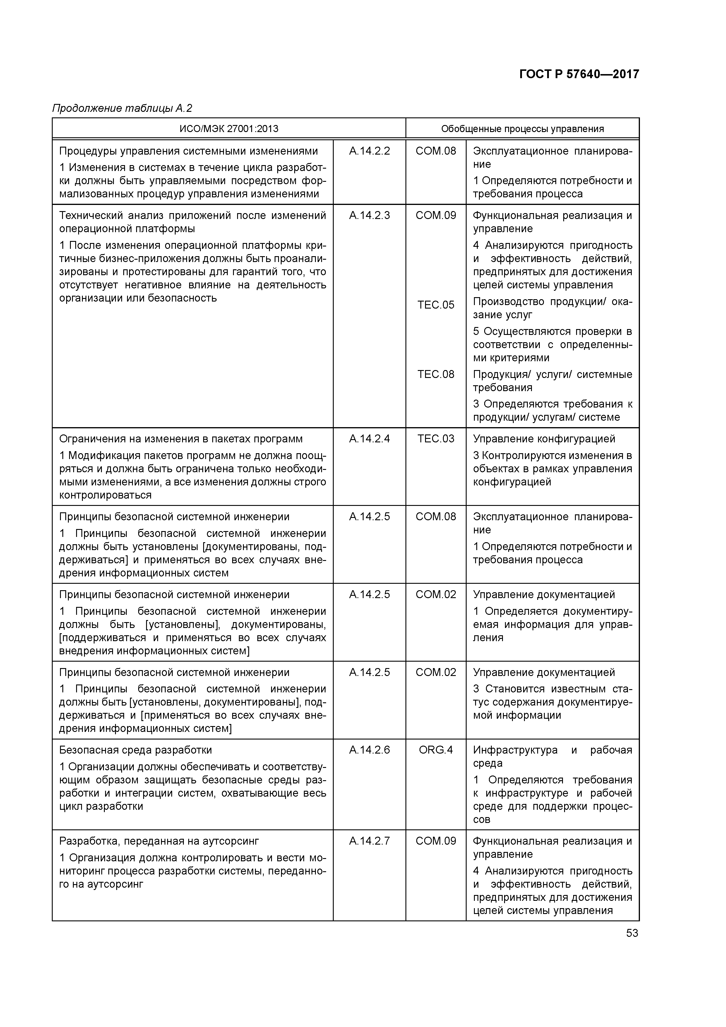 ГОСТ Р 57640-2017