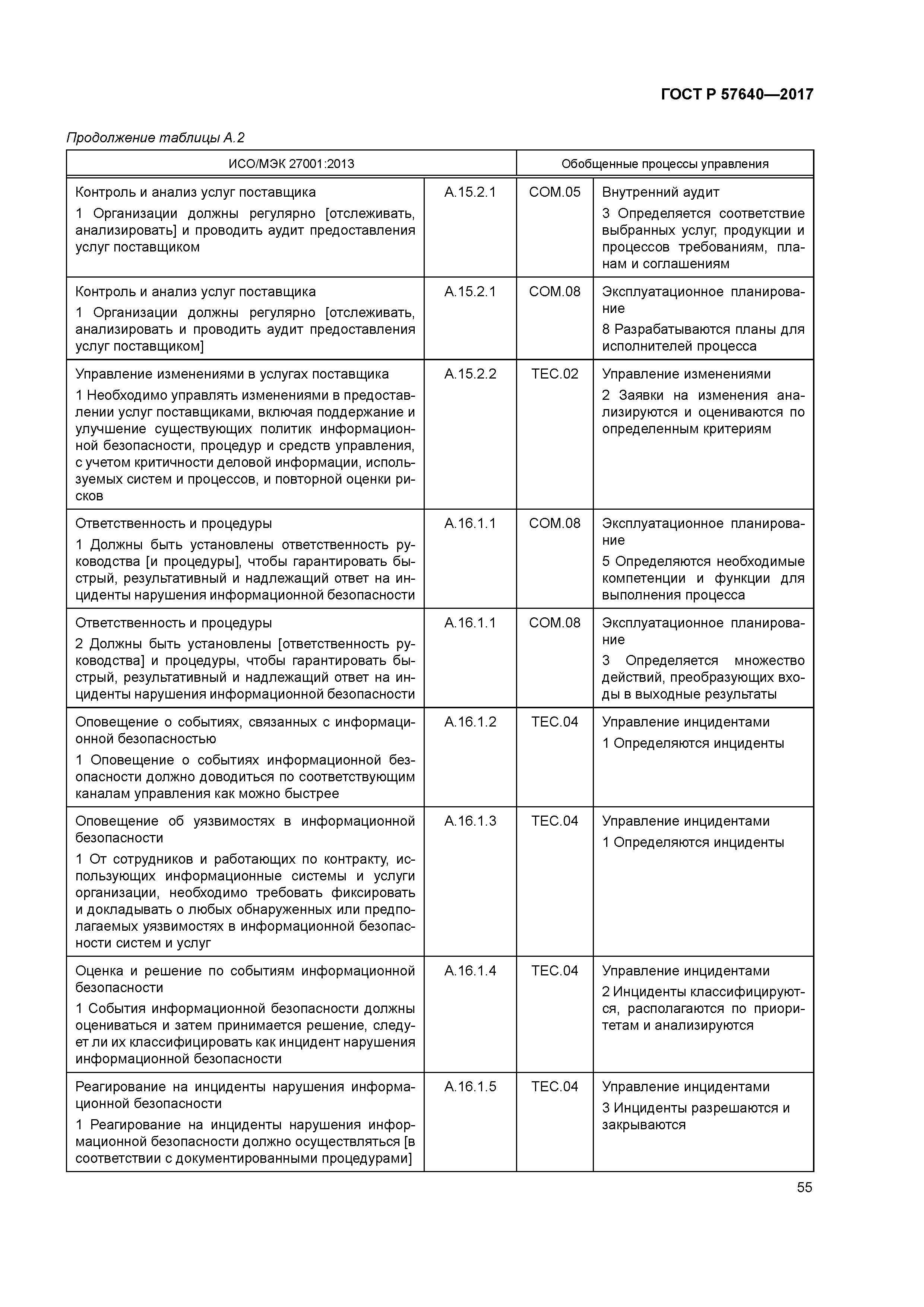 ГОСТ Р 57640-2017