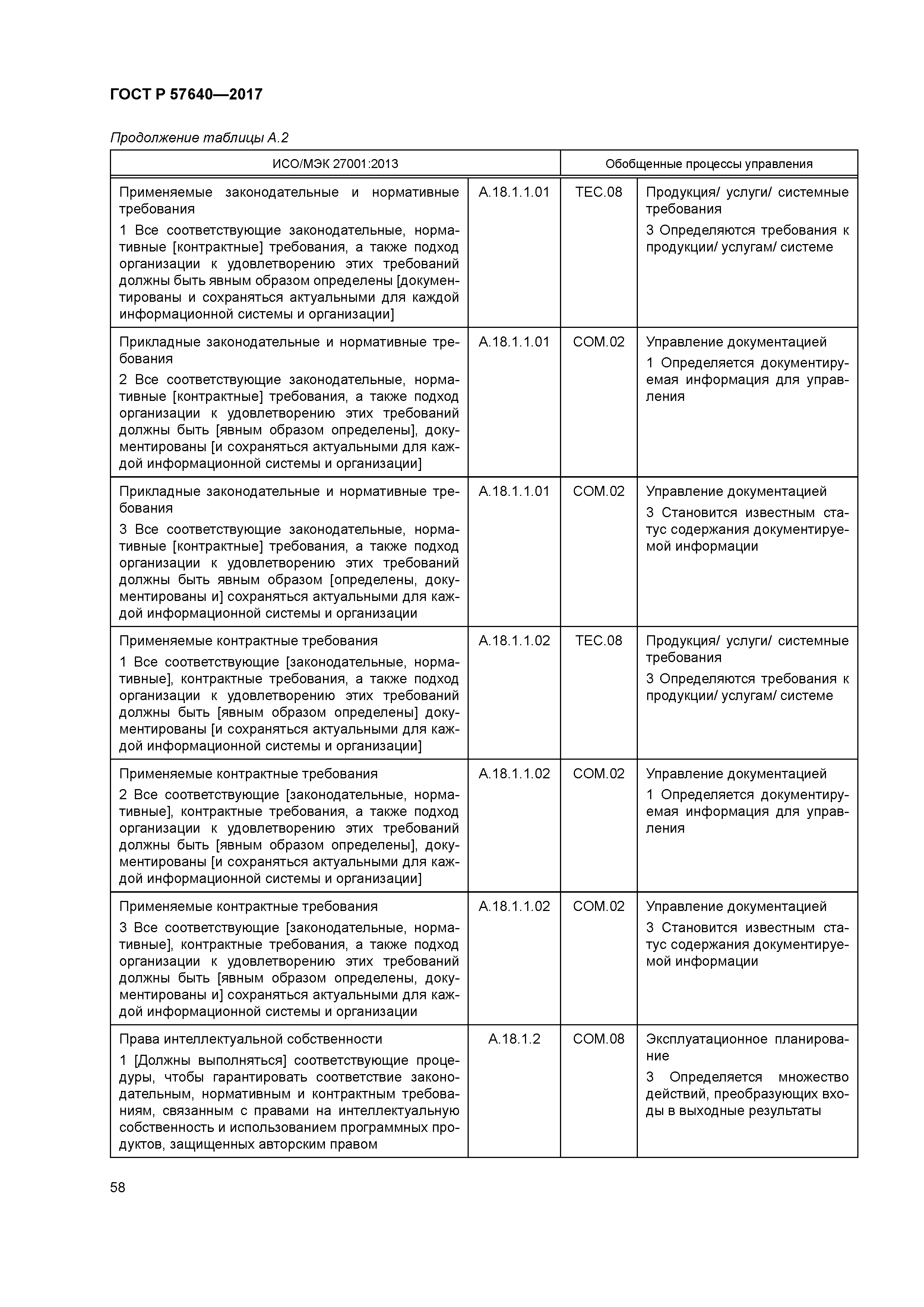 ГОСТ Р 57640-2017