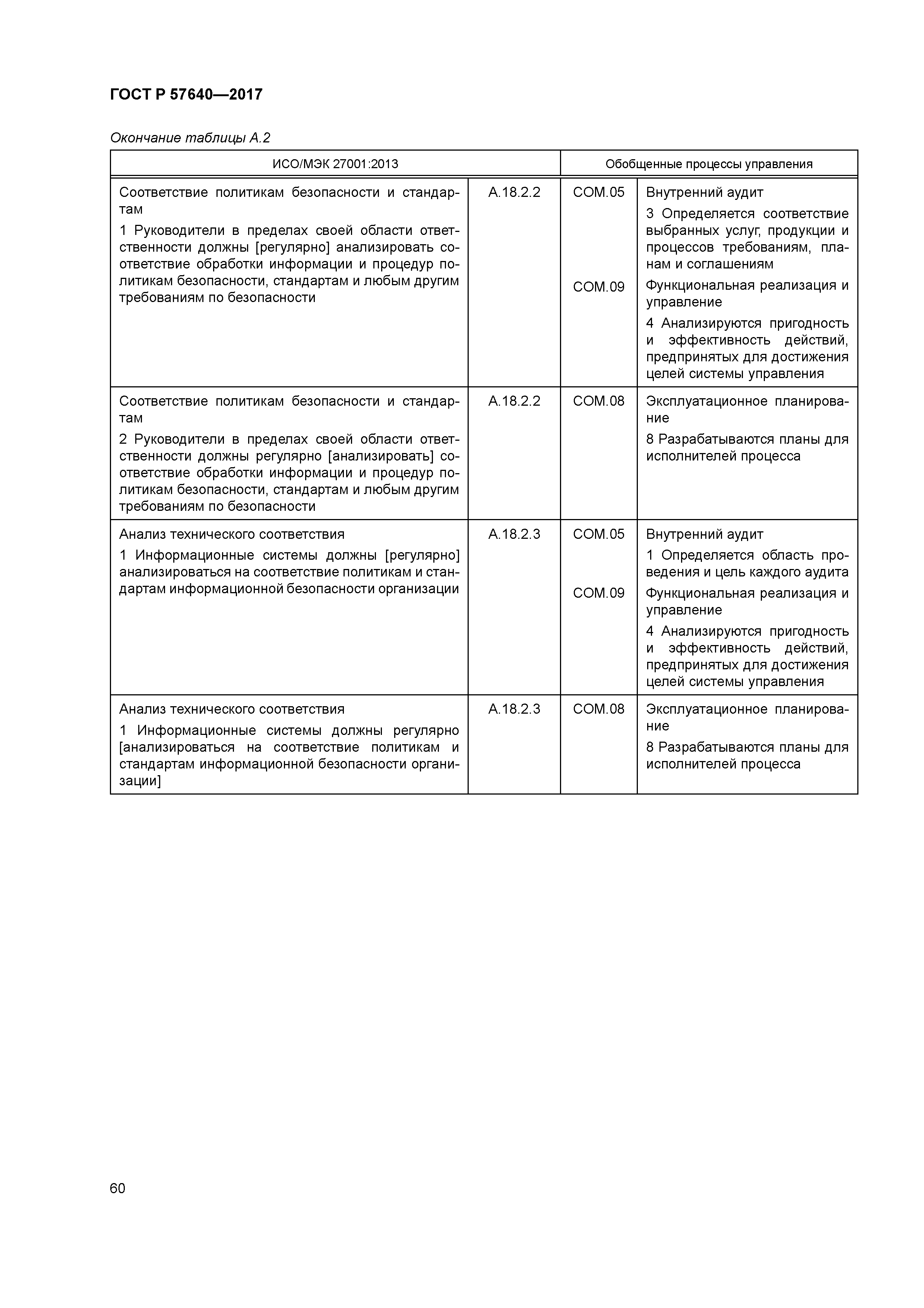 ГОСТ Р 57640-2017